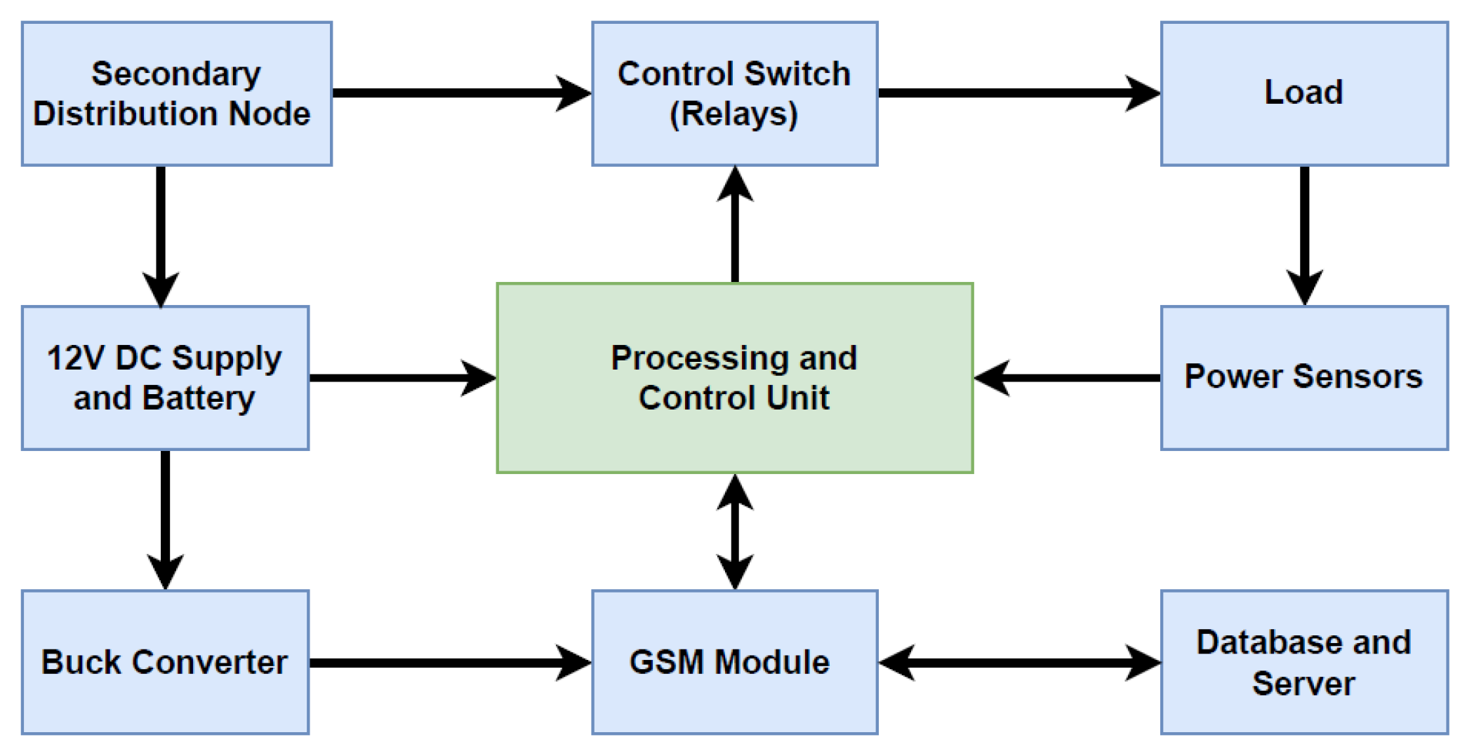 Sustainability 17 06009 g002