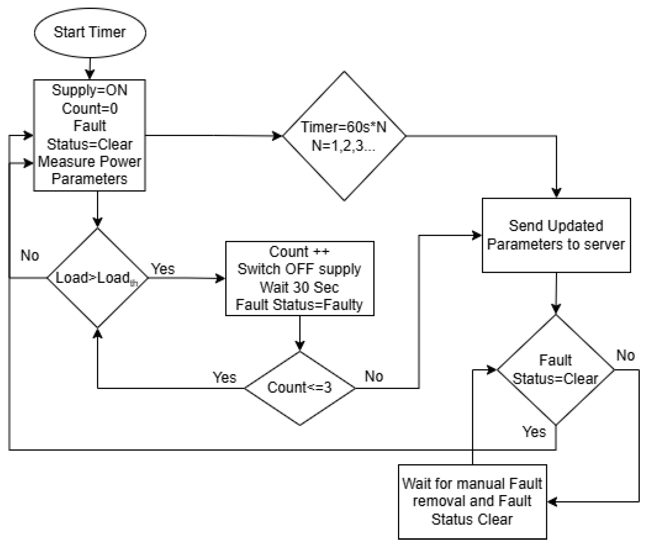 Sustainability 17 06009 g005