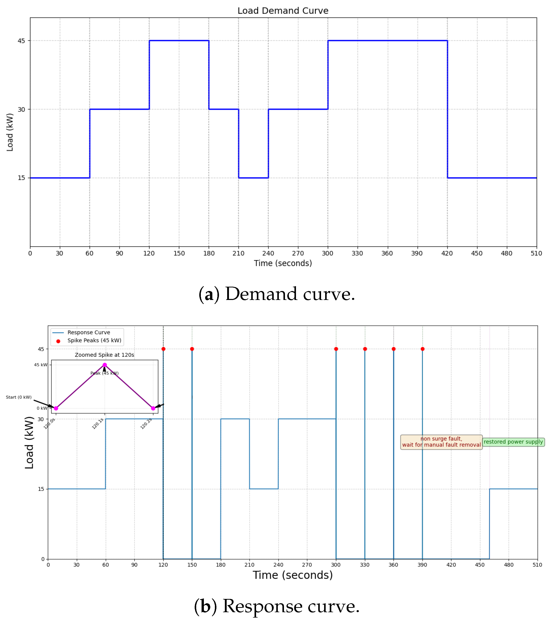 Sustainability 17 06009 g009