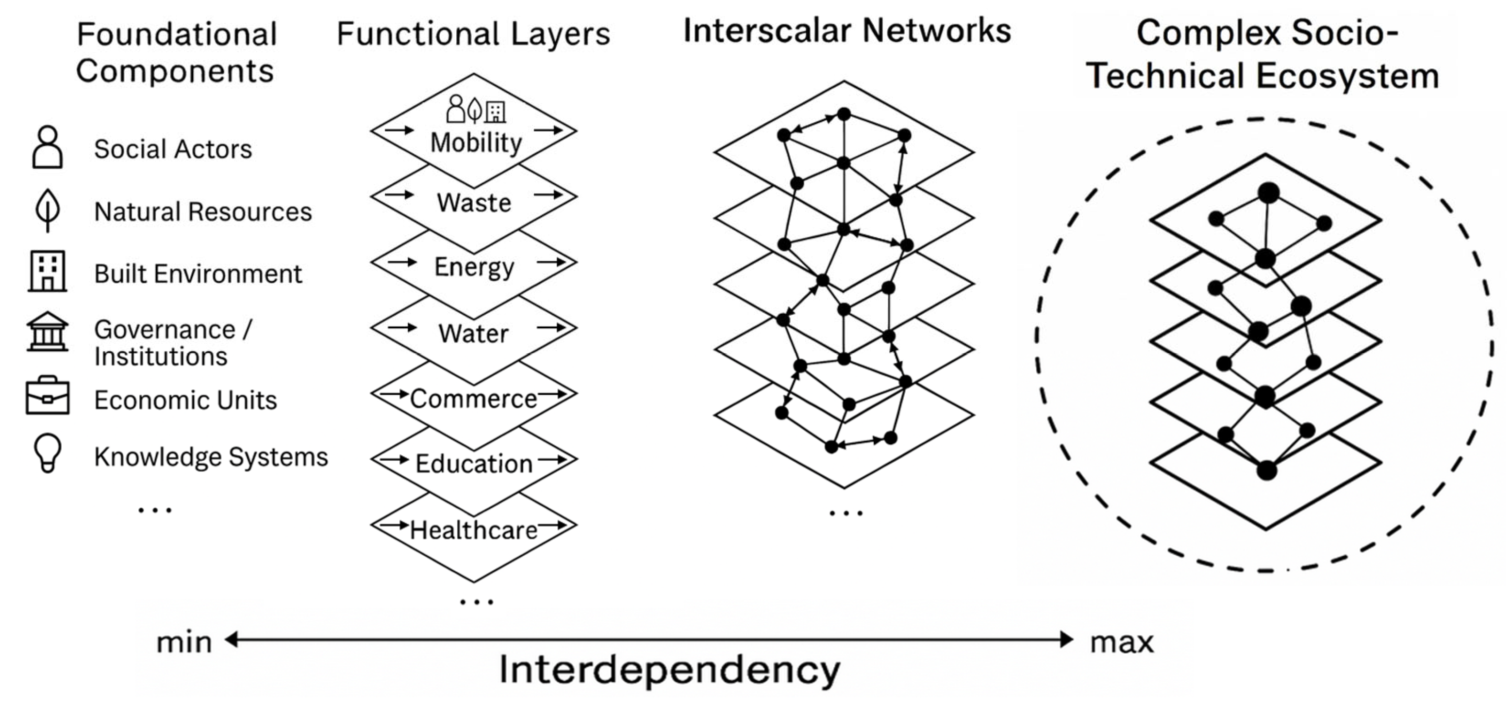Sustainability 17 06010 g001