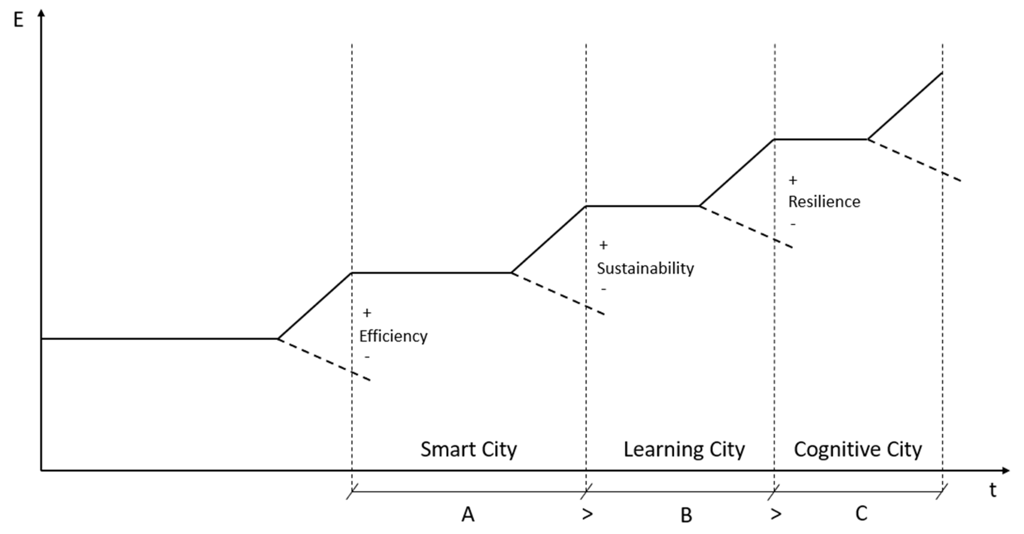 Sustainability 17 06010 g003