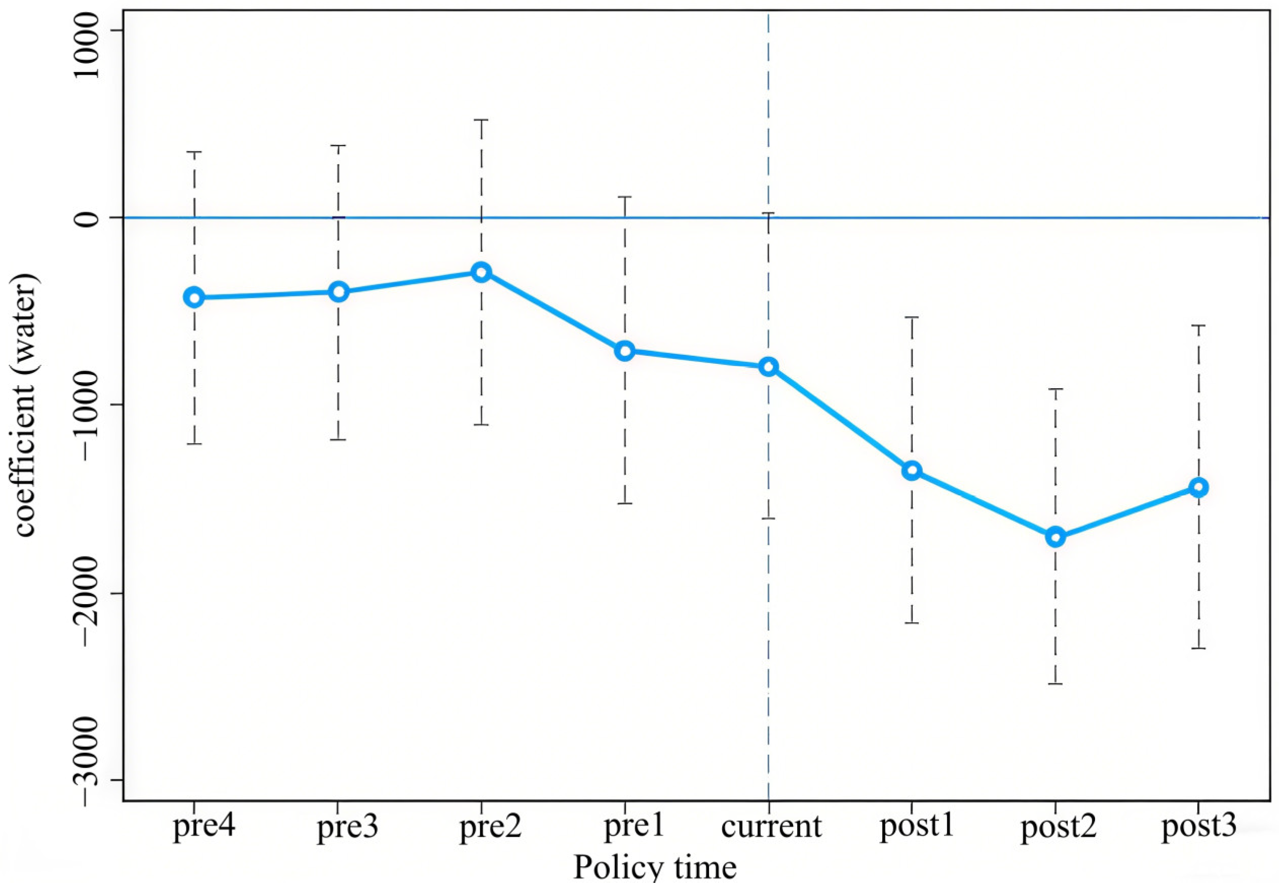 Sustainability 17 06013 g002