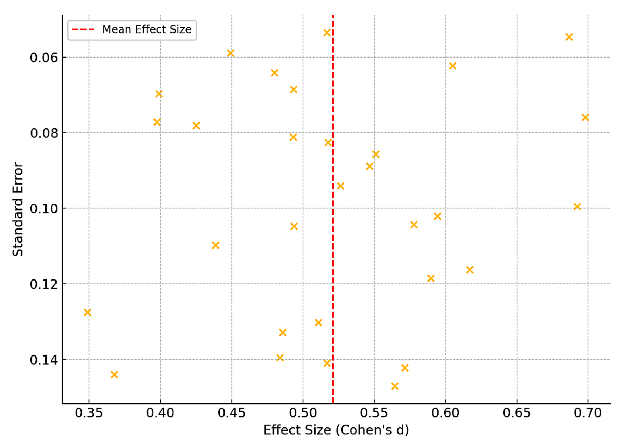 Sustainability 17 06016 g002