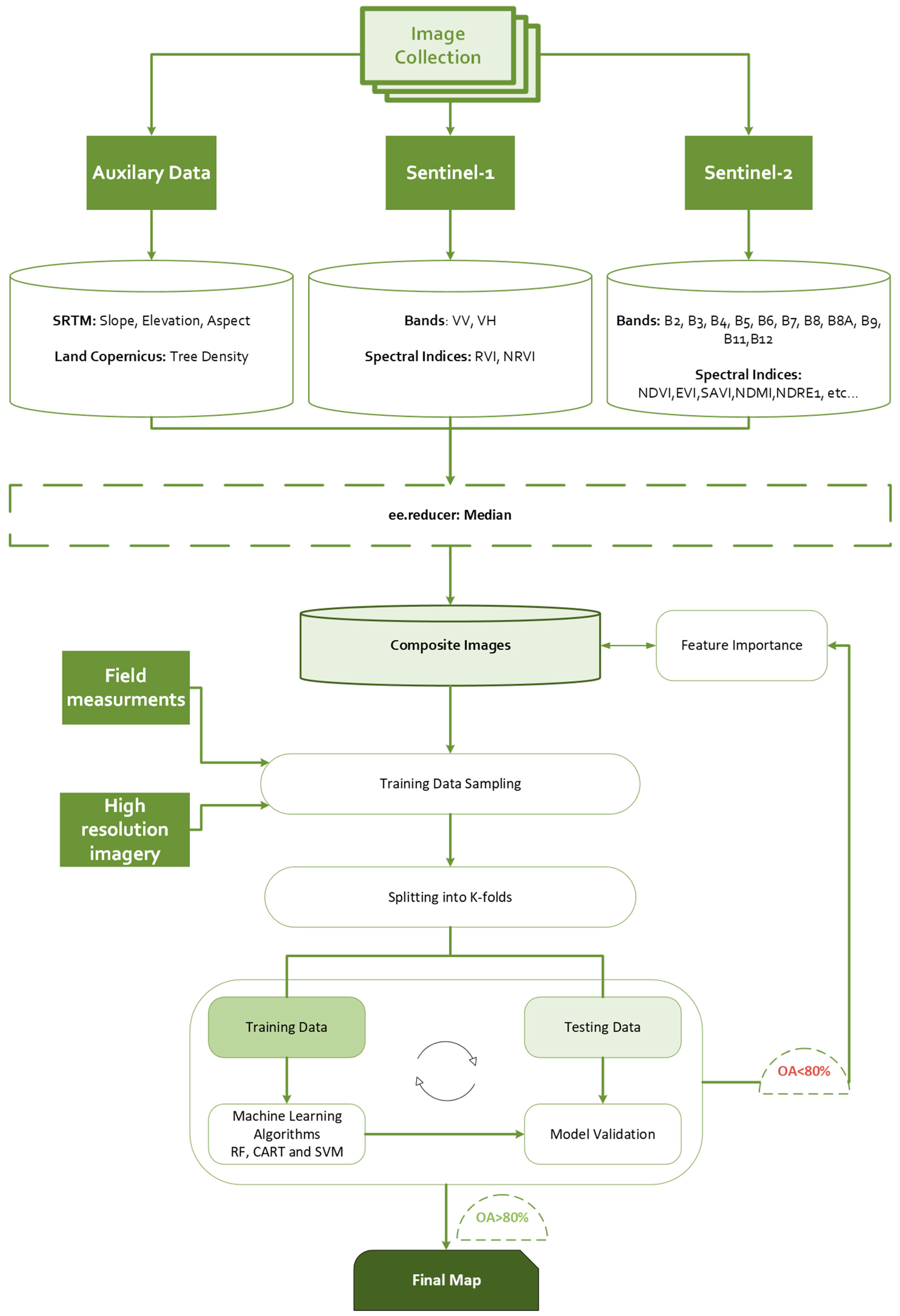 Sustainability 17 06021 g002