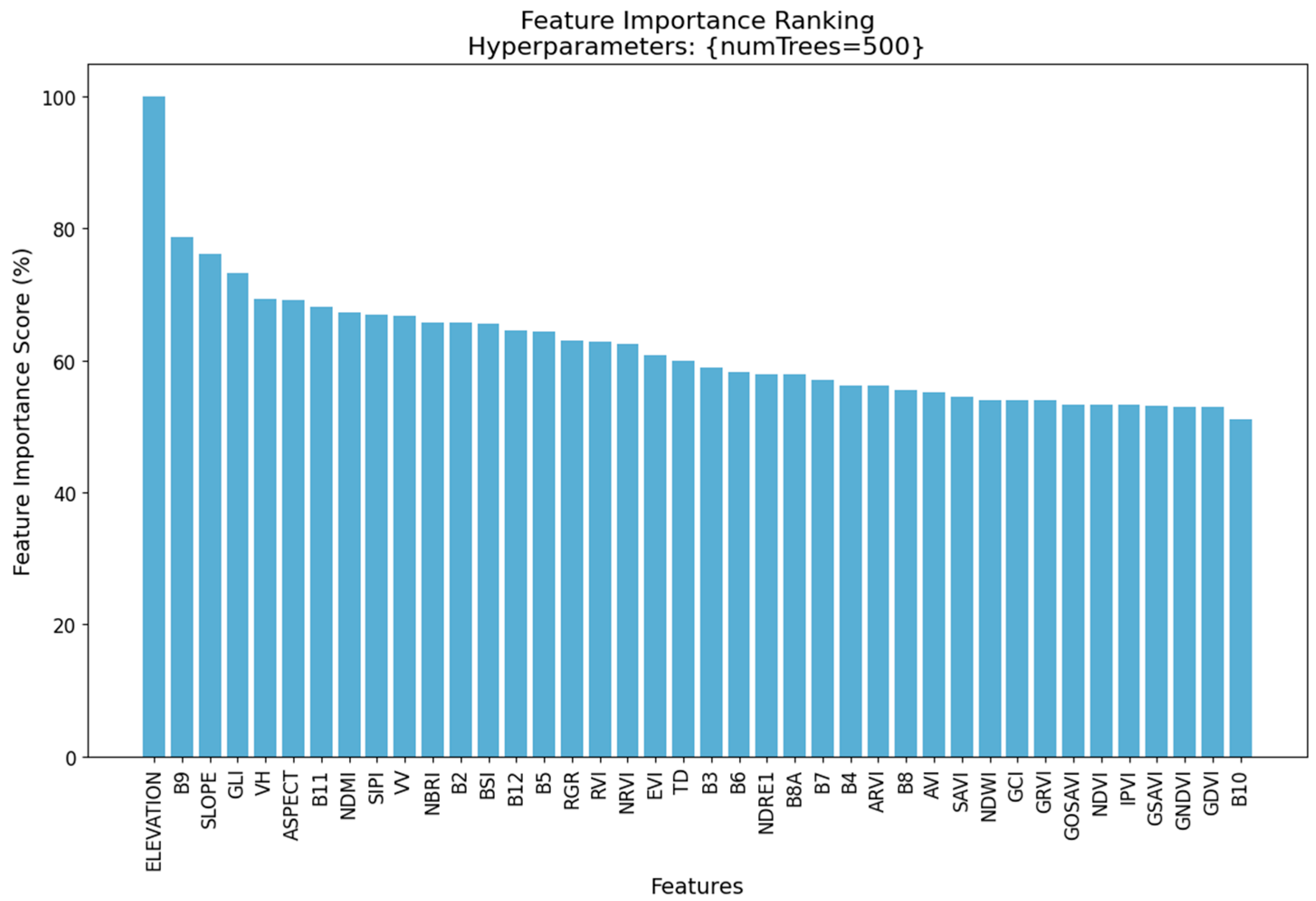 Sustainability 17 06021 g006