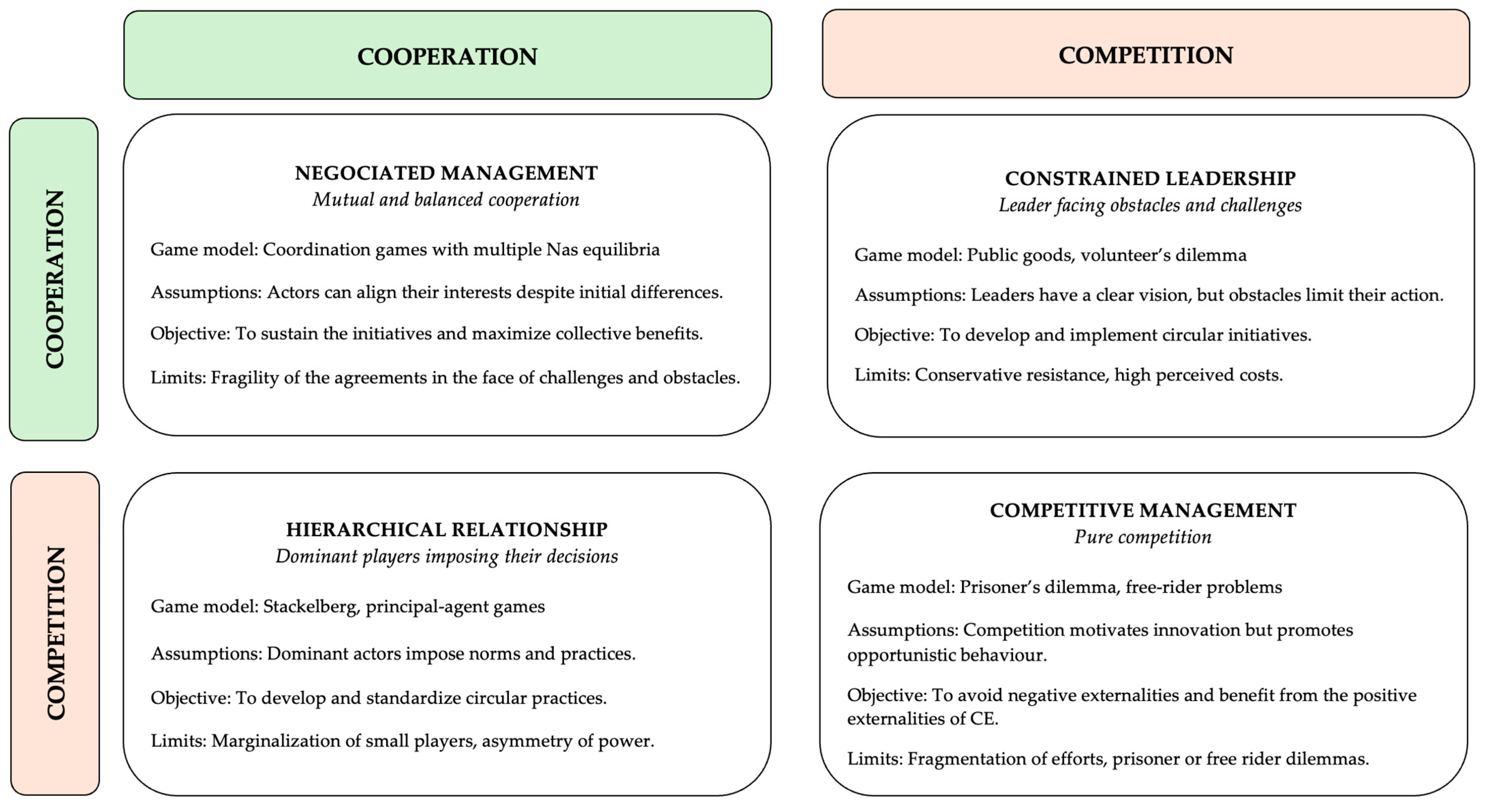 Sustainability 17 06025 g001