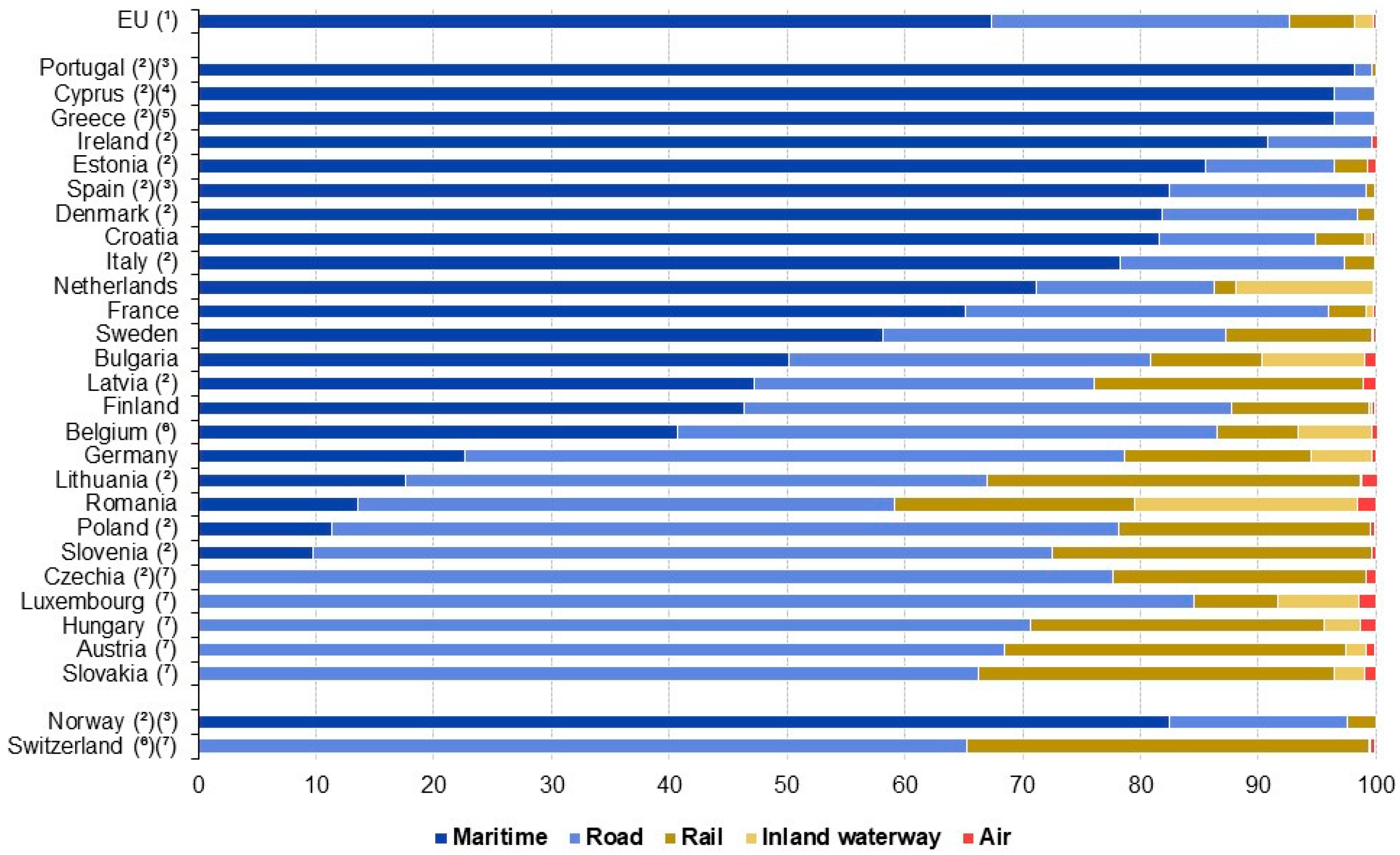 Sustainability 17 06026 g003