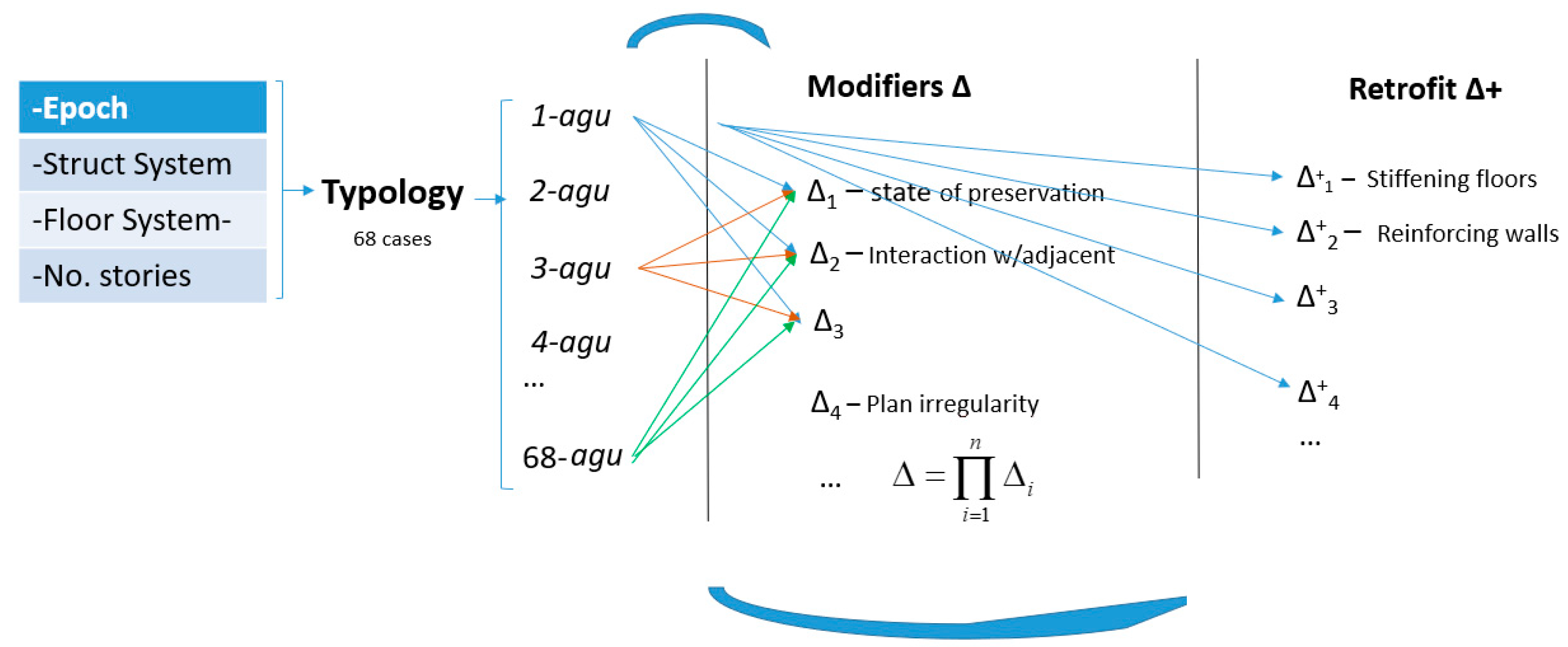Sustainability 17 06027 g003