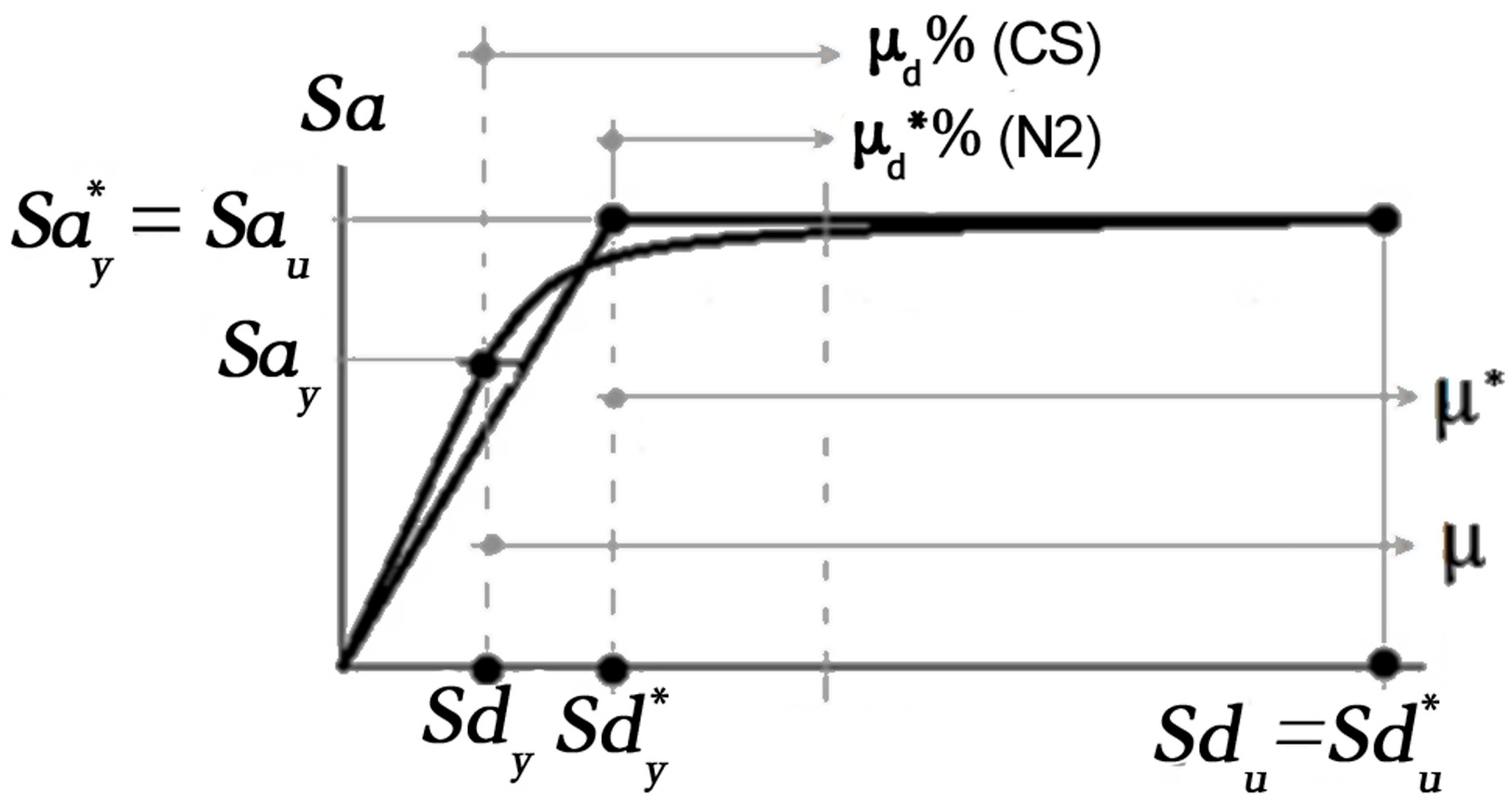 Sustainability 17 06027 g005