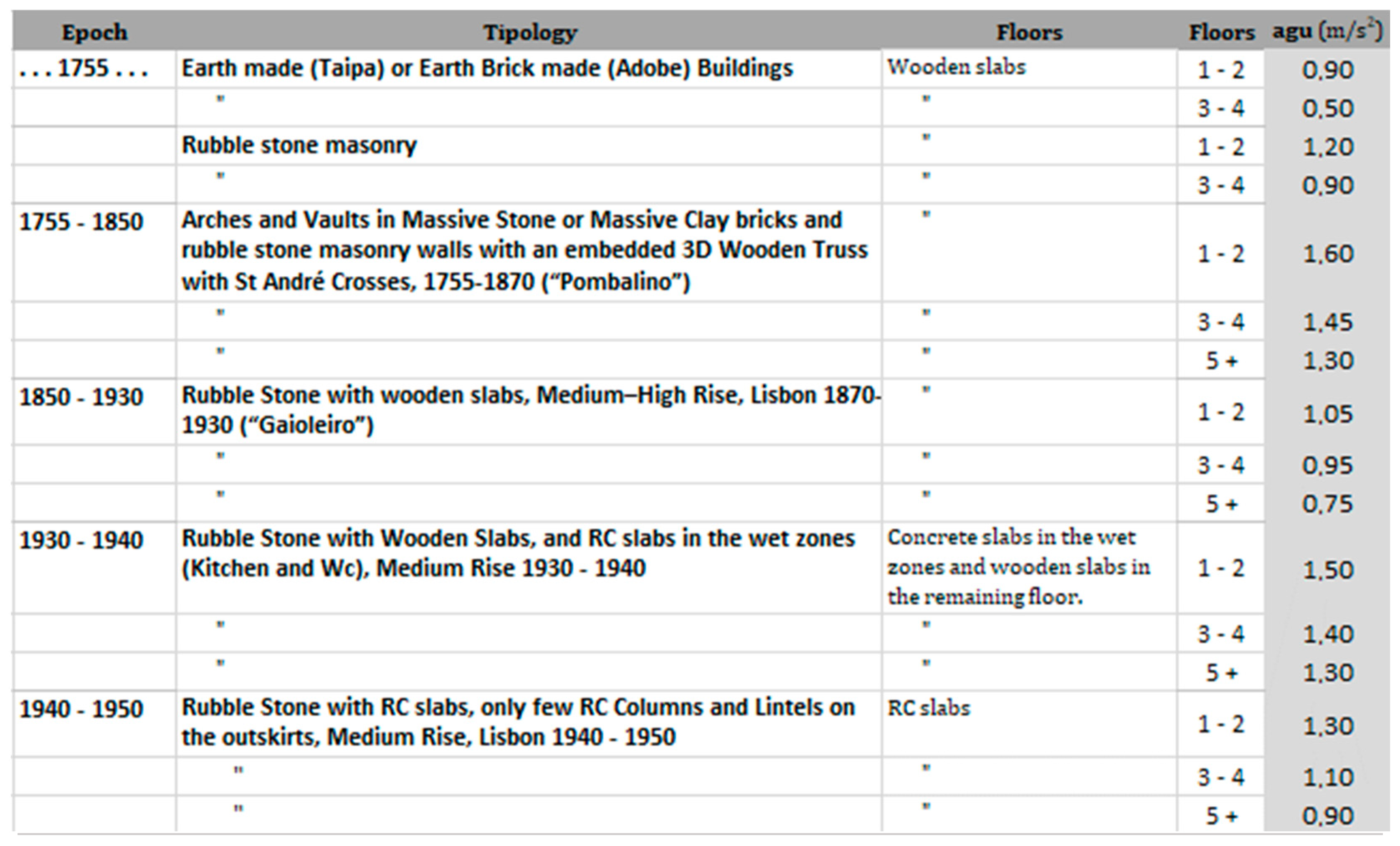 Sustainability 17 06027 g007