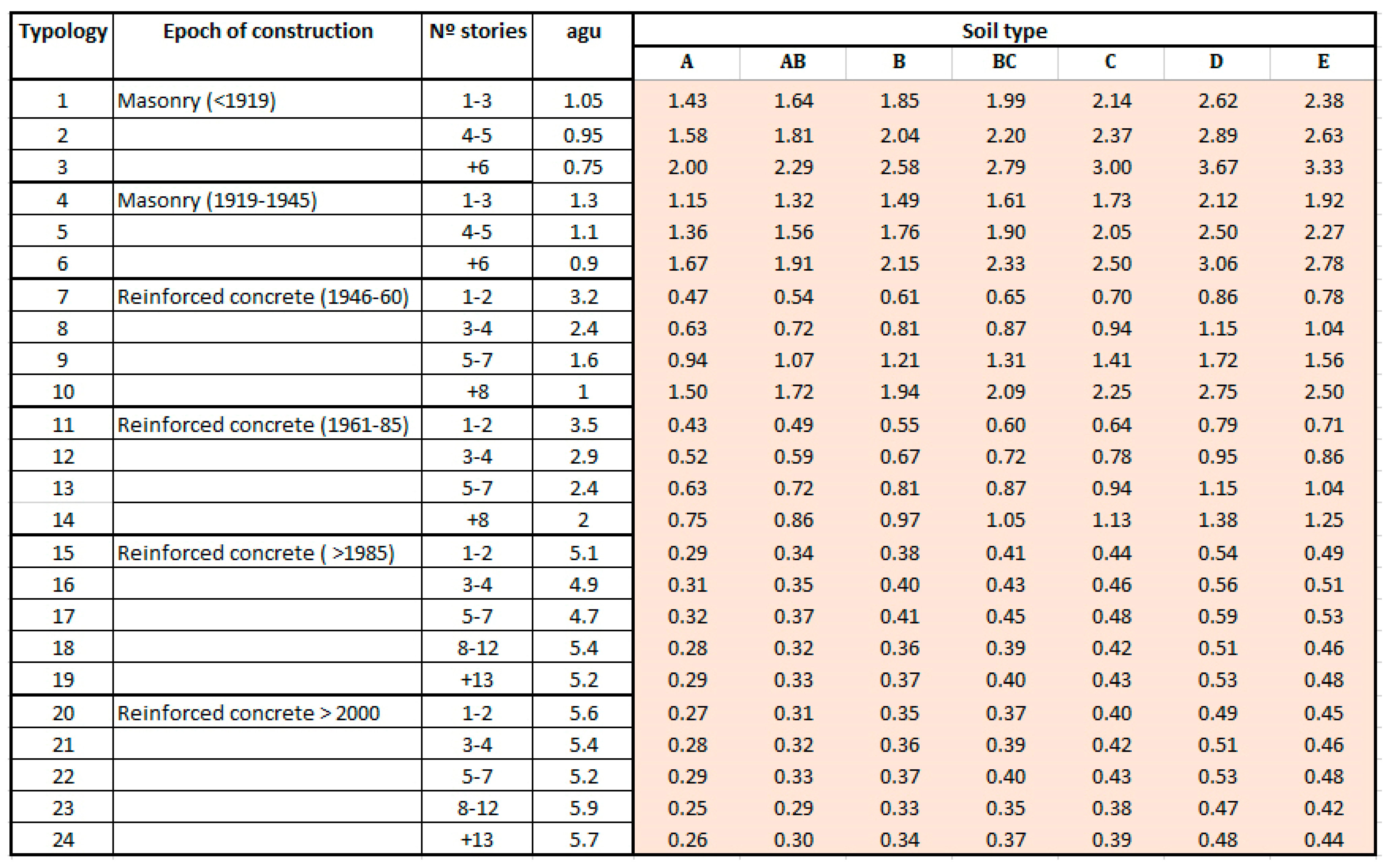 Sustainability 17 06027 g014