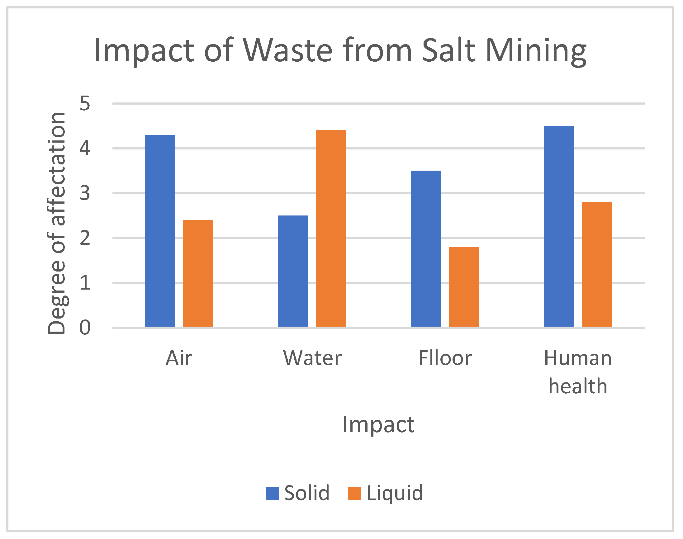 Sustainability 17 06029 g005