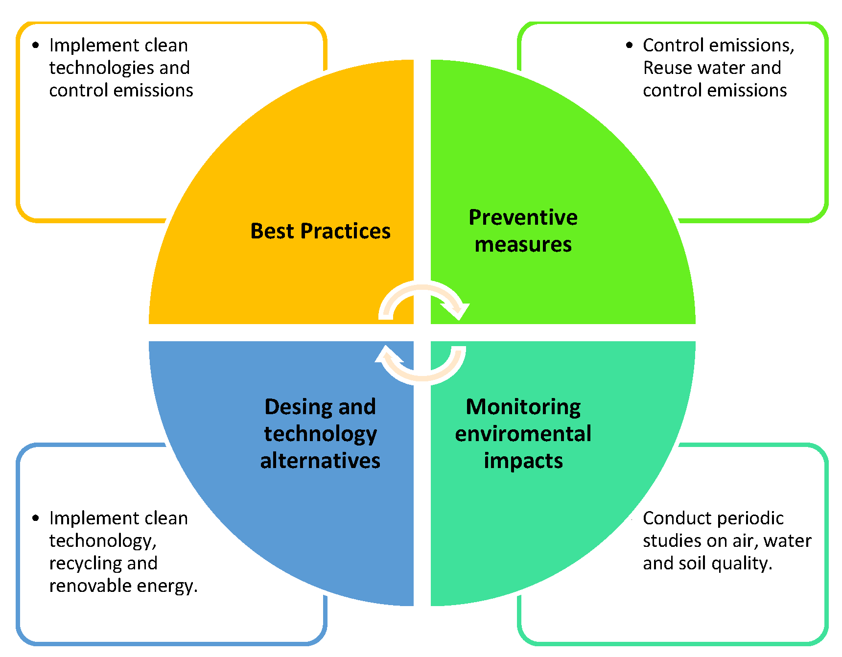 Sustainability 17 06029 g006