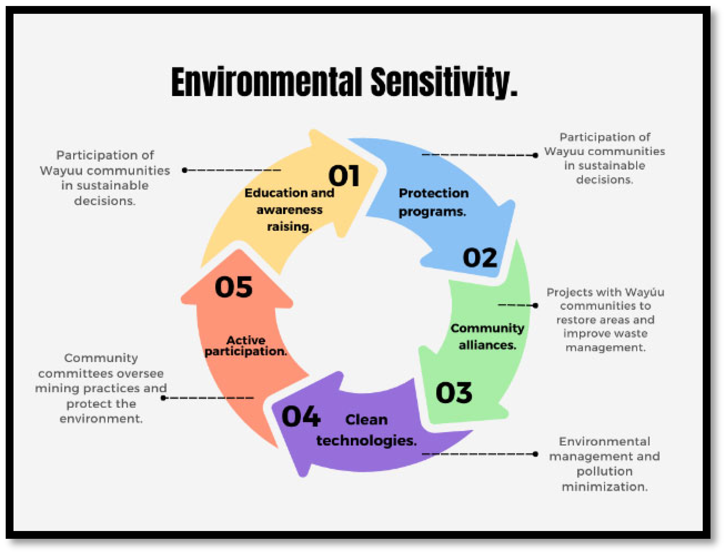 Sustainability 17 06029 g009