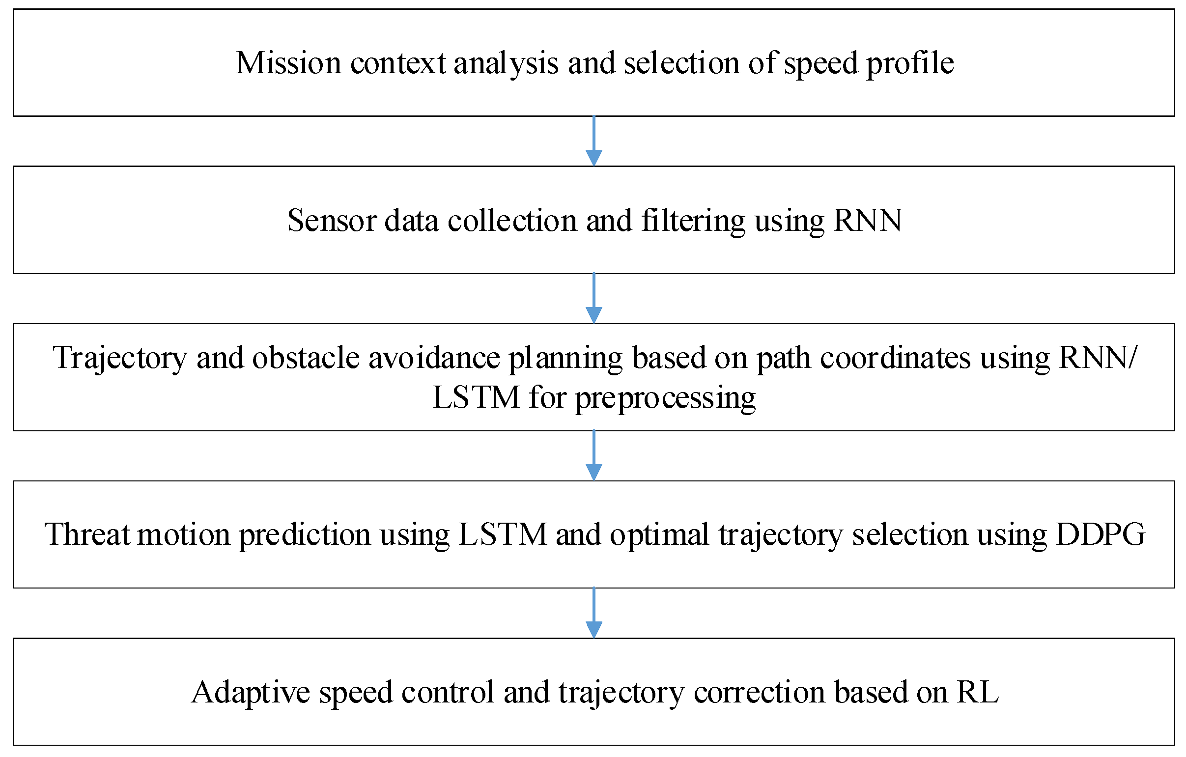 Sustainability 17 06030 g001