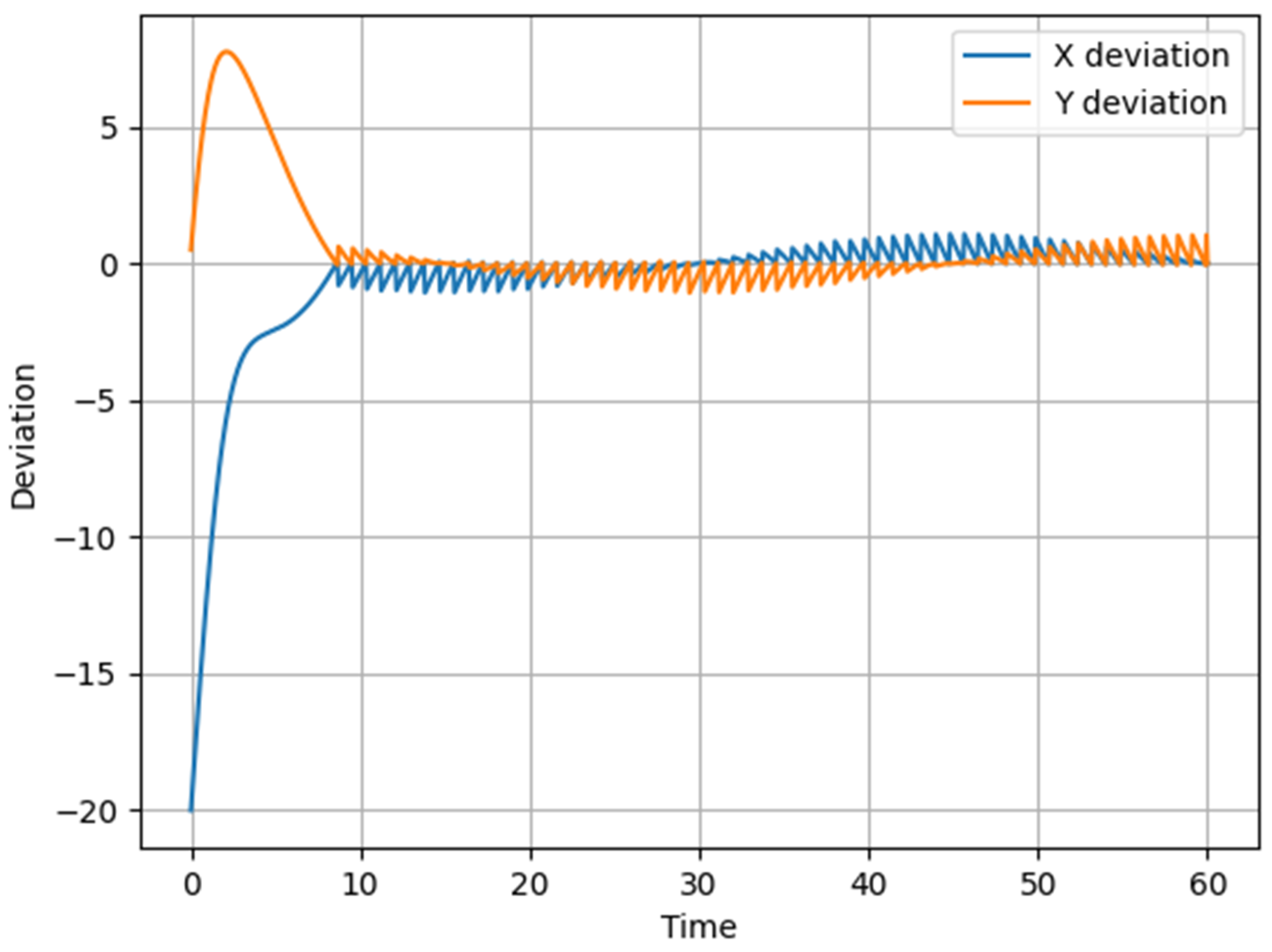 Sustainability 17 06030 g006