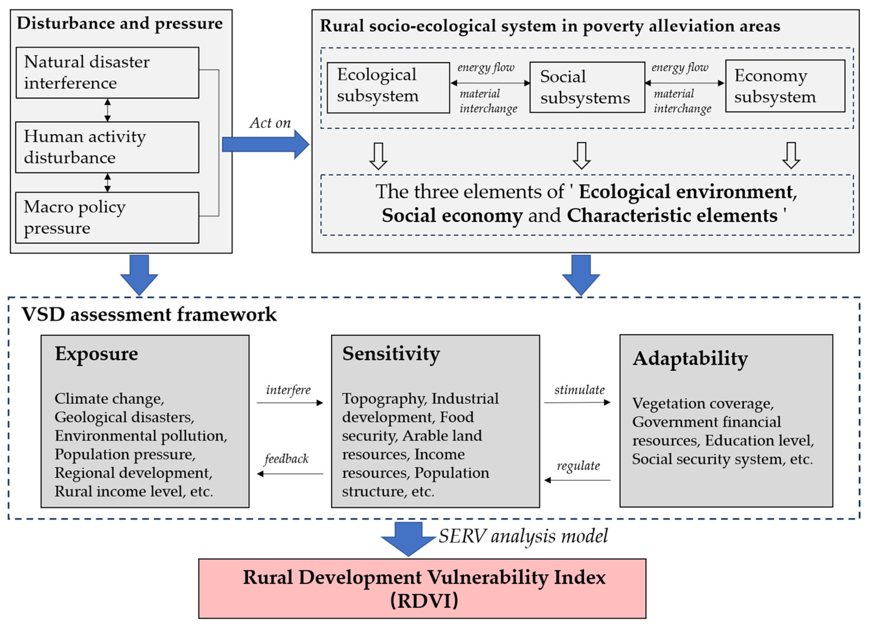Sustainability 17 06033 g001