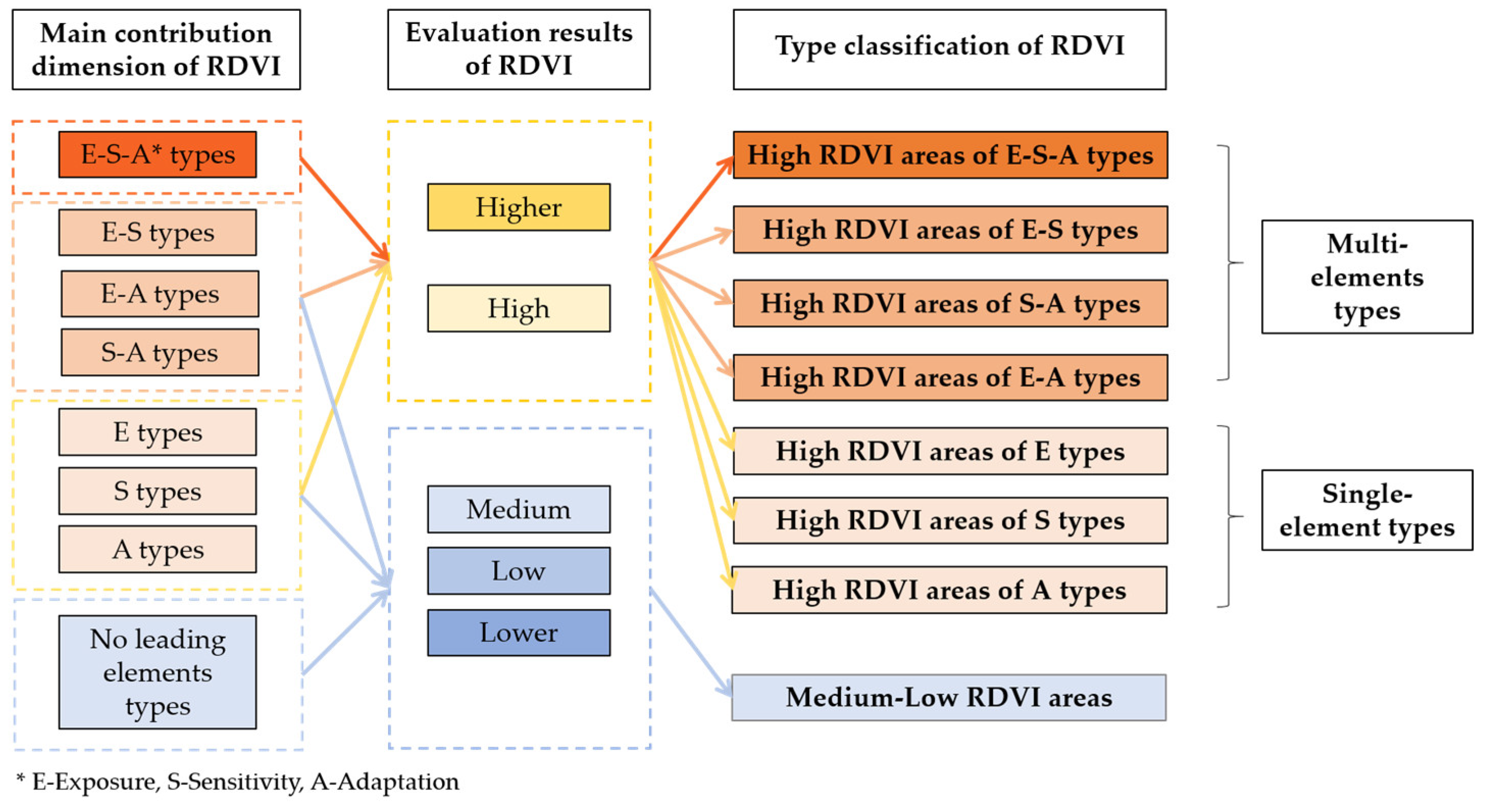 Sustainability 17 06033 g003