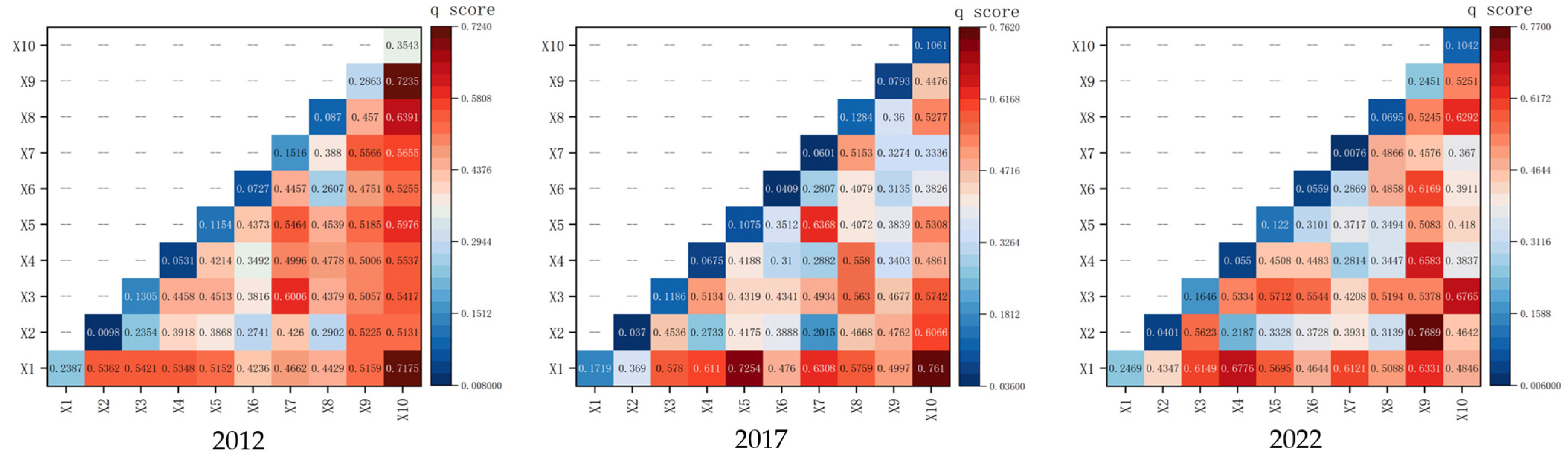 Sustainability 17 06033 g009