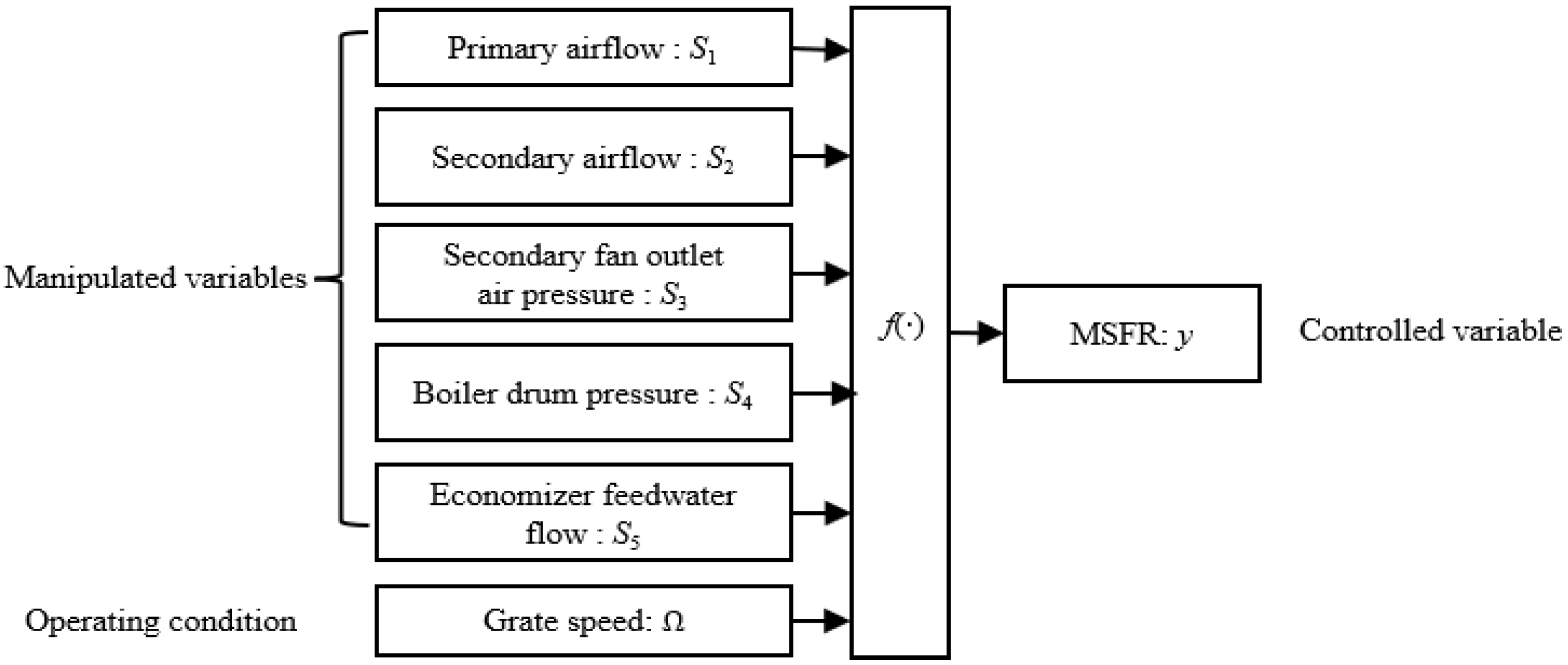Sustainability 17 06036 g002