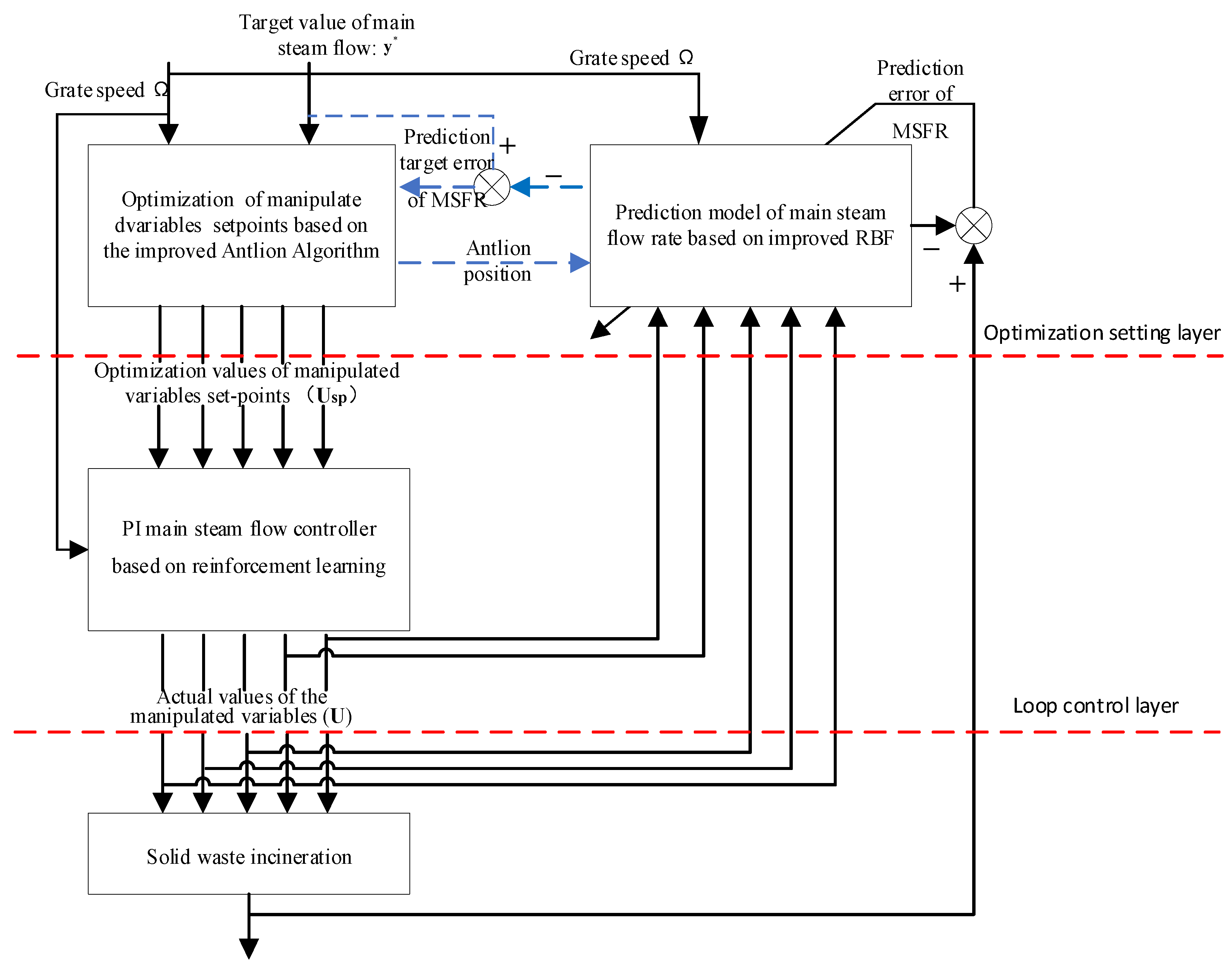 Sustainability 17 06036 g003