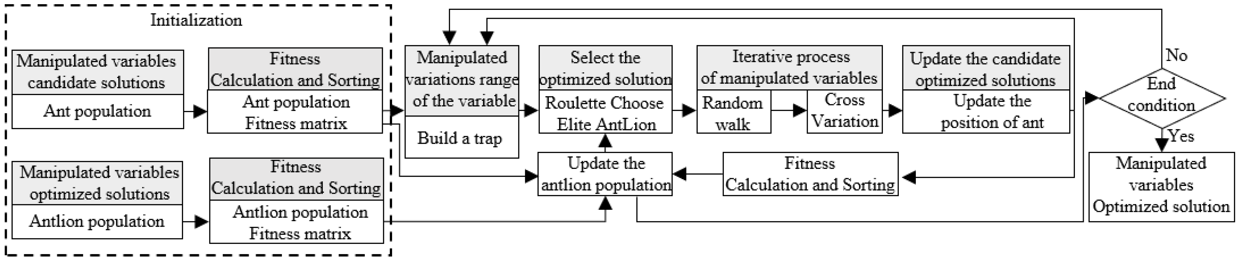 Sustainability 17 06036 g005