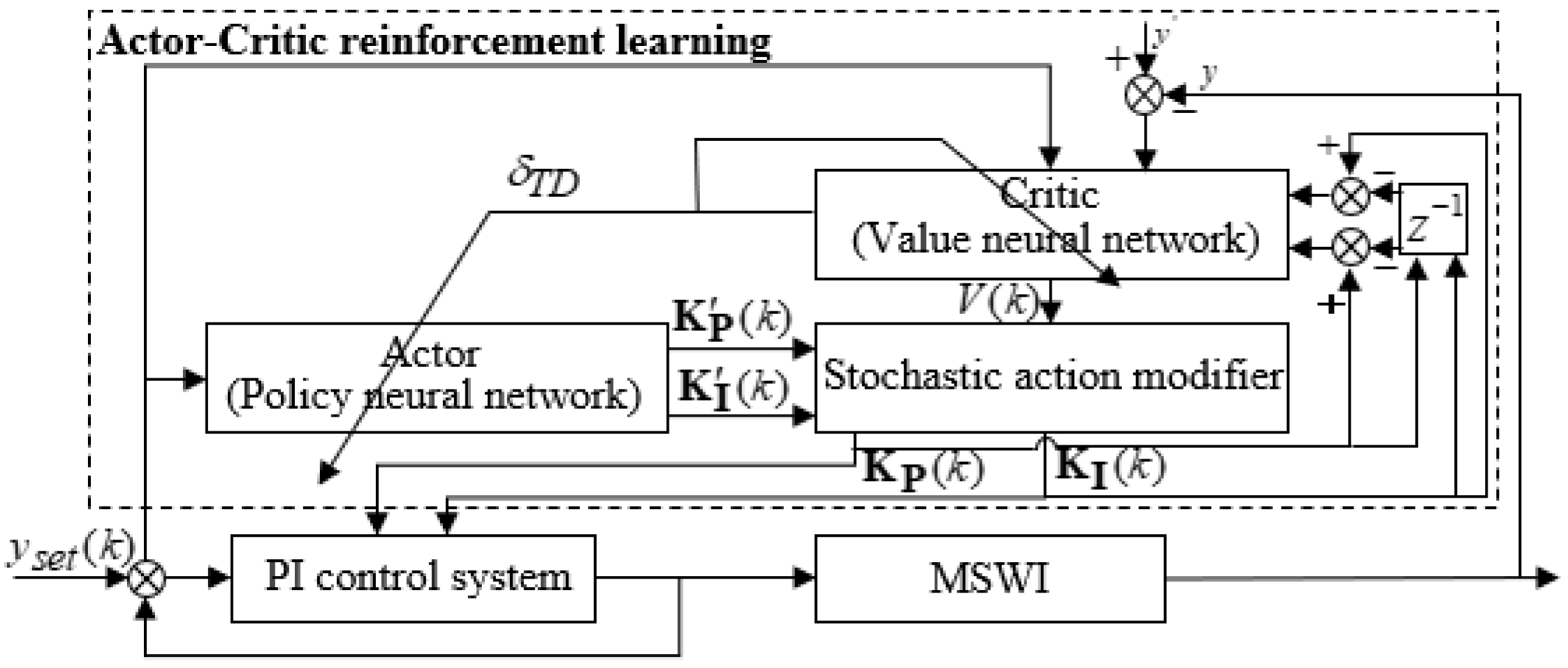 Sustainability 17 06036 g006