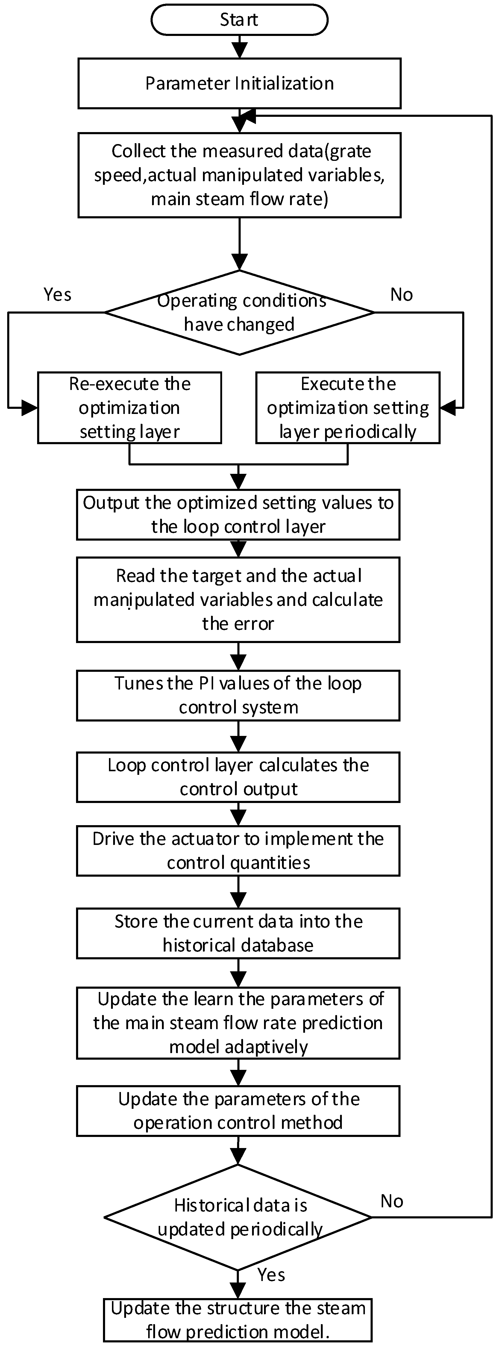Sustainability 17 06036 g008