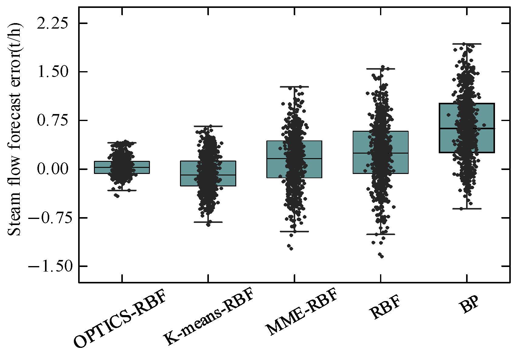Sustainability 17 06036 g013