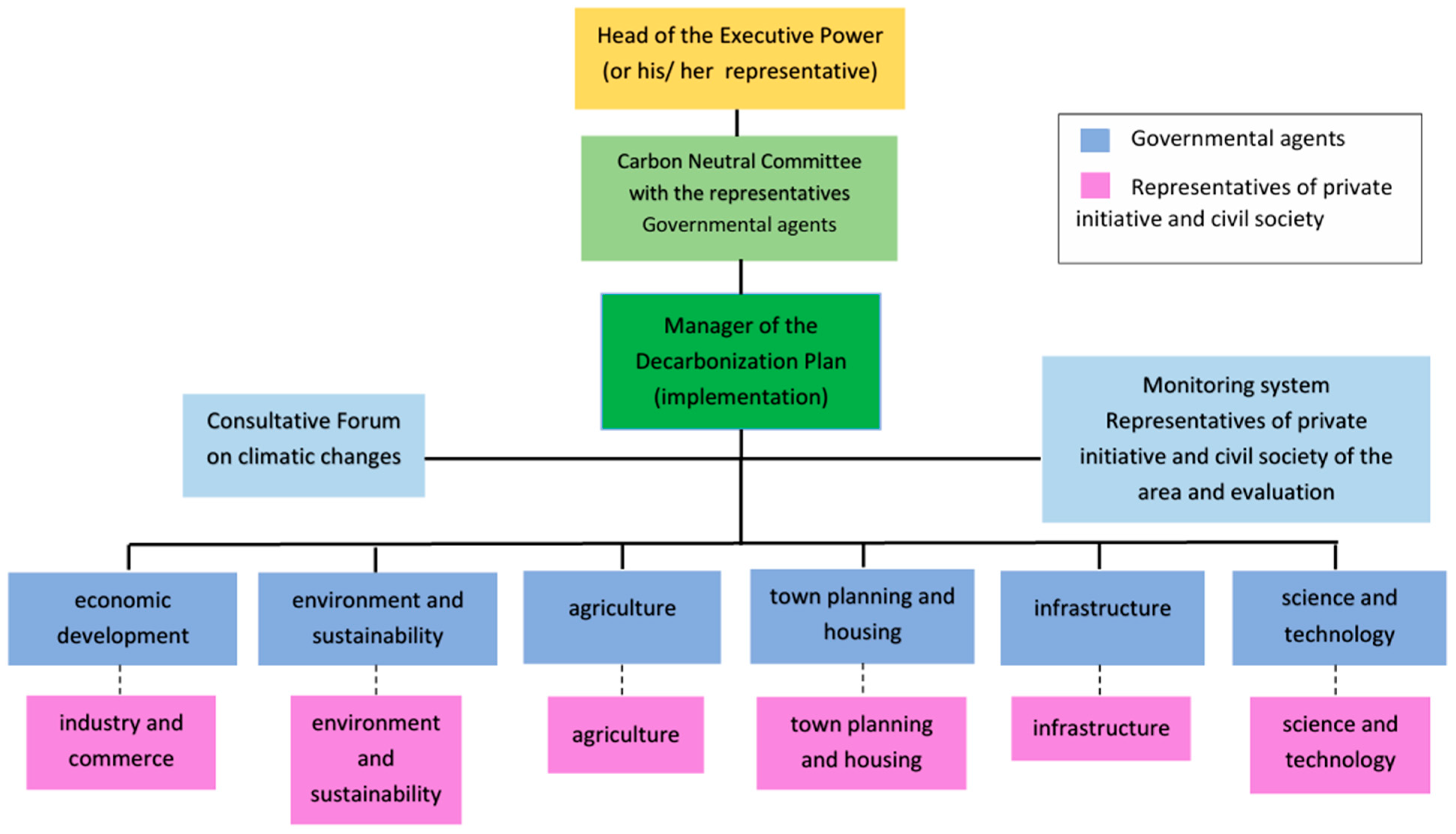 Sustainability 17 06037 g001