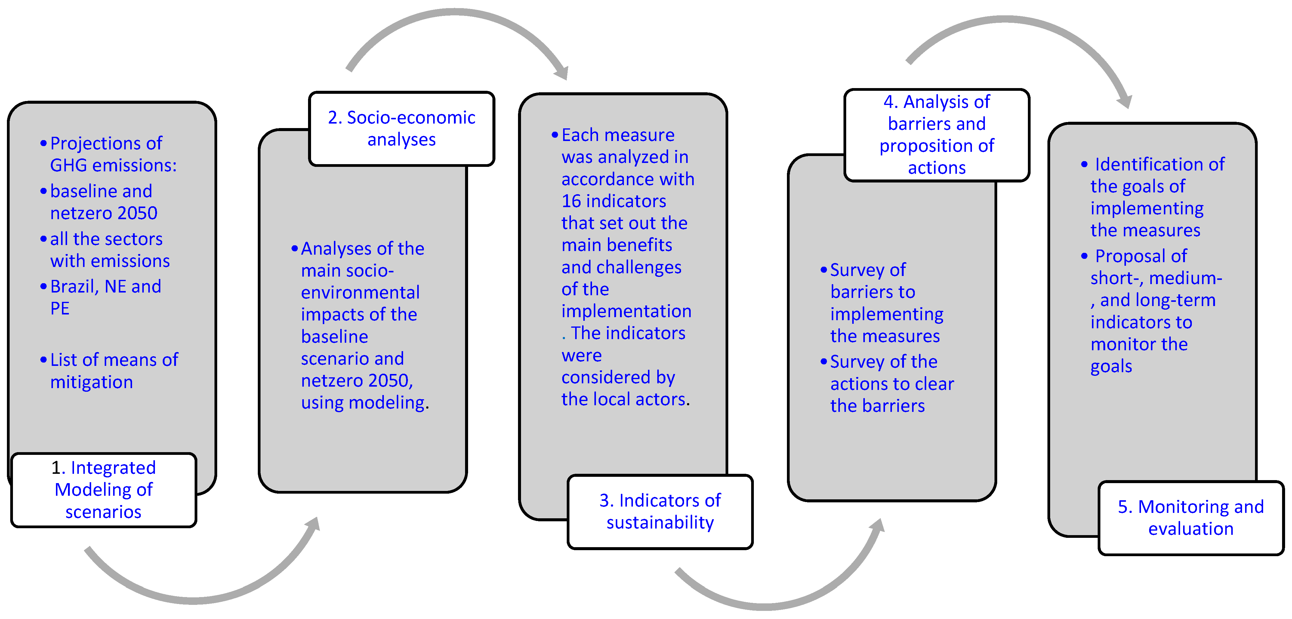 Sustainability 17 06037 g002