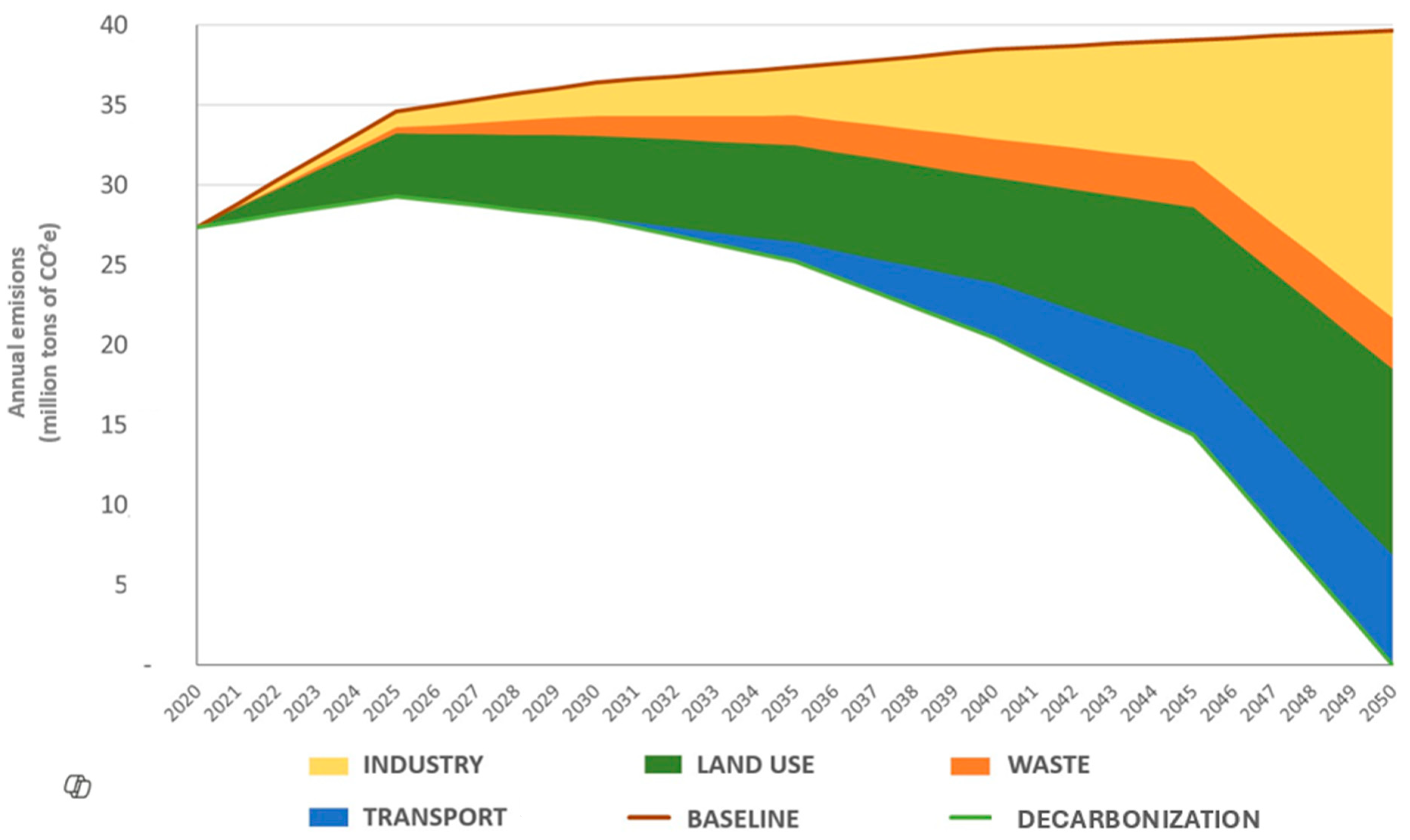 Sustainability 17 06037 g003