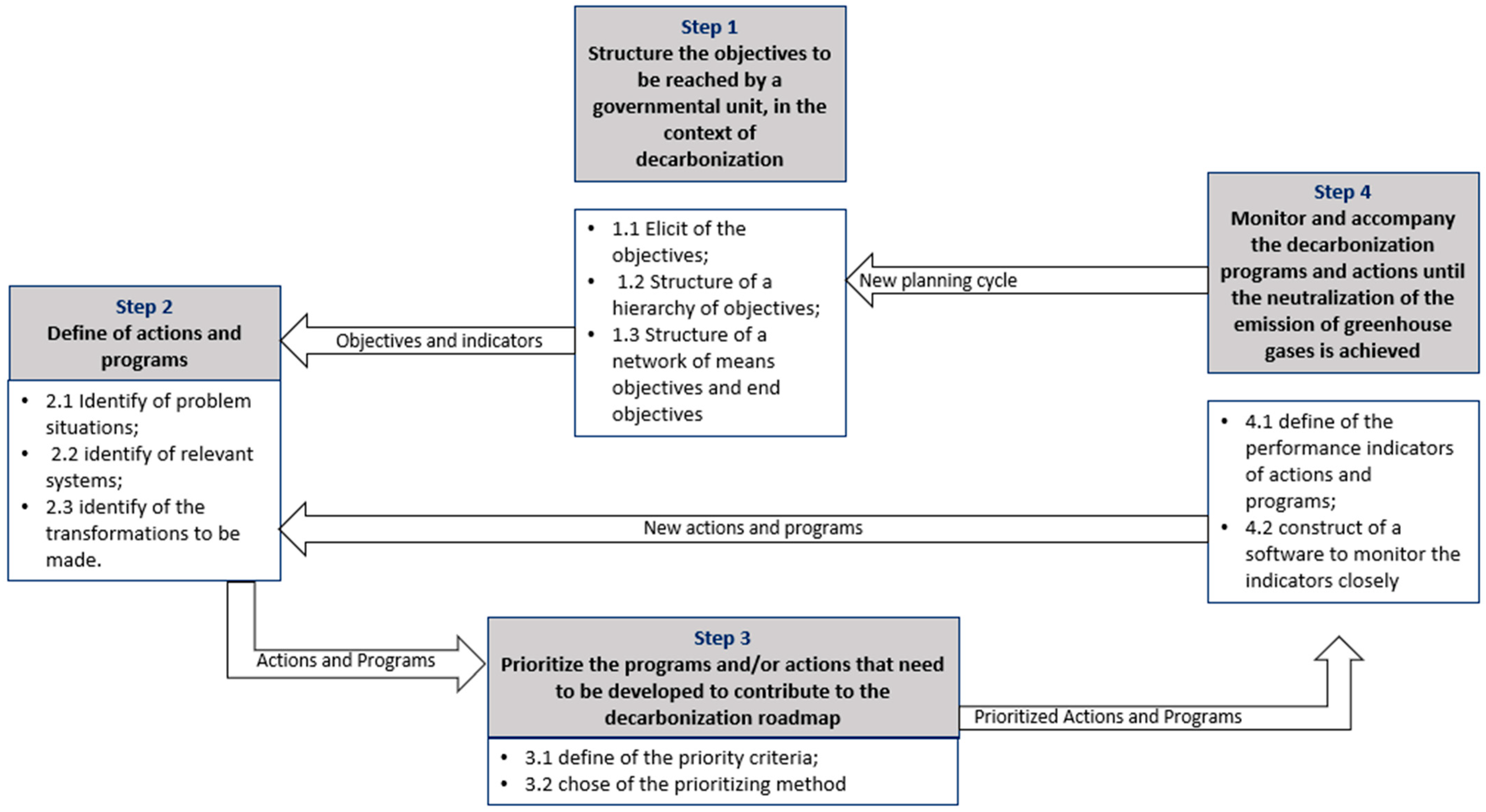 Sustainability 17 06037 g004