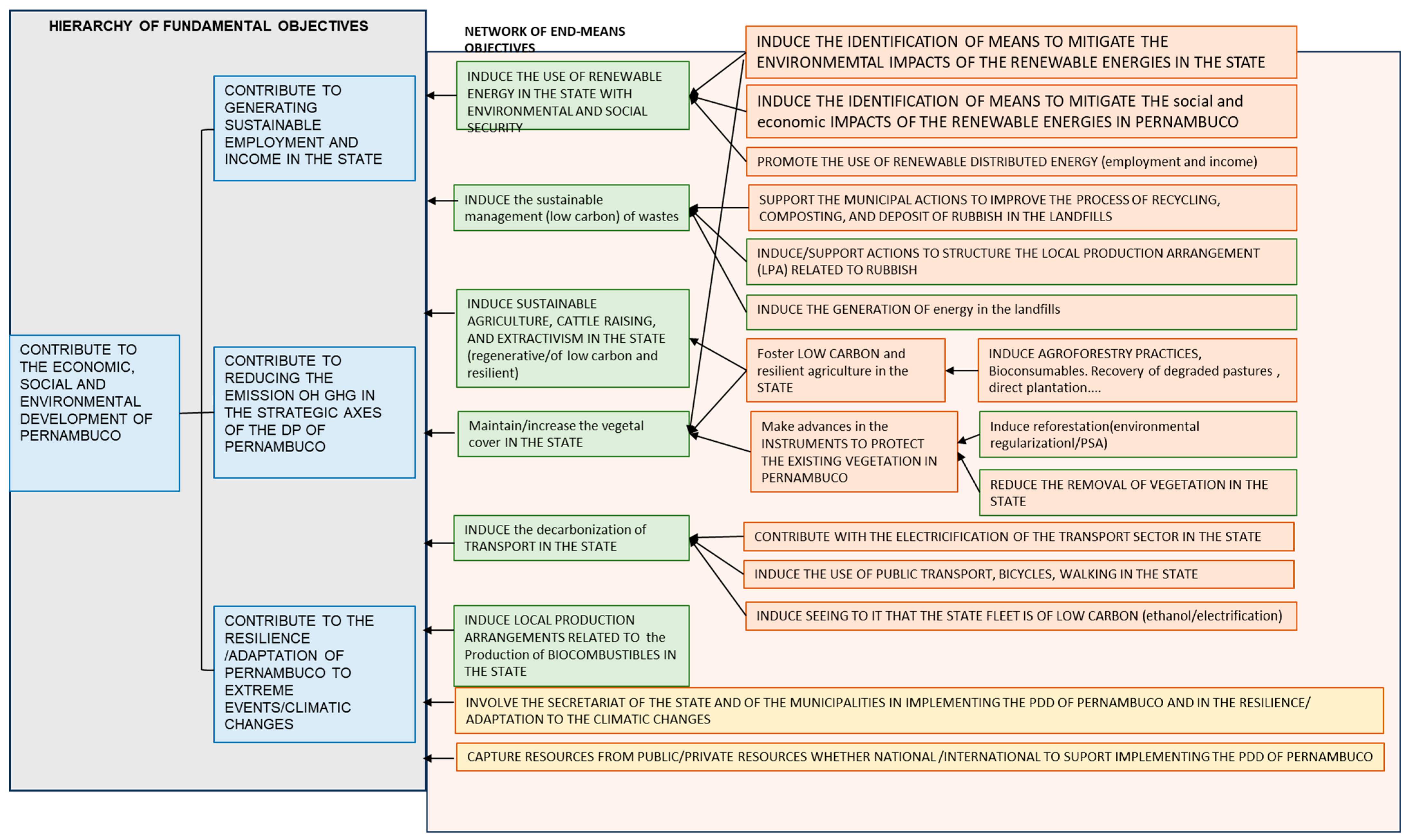 Sustainability 17 06037 g005