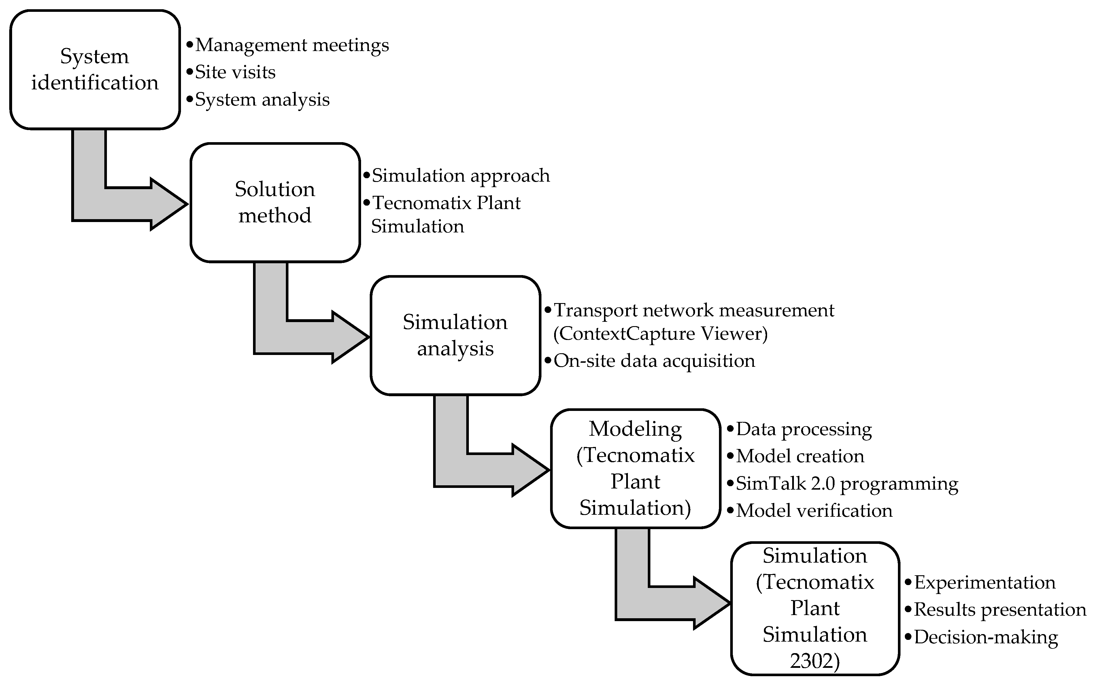 Sustainability 17 06038 g001