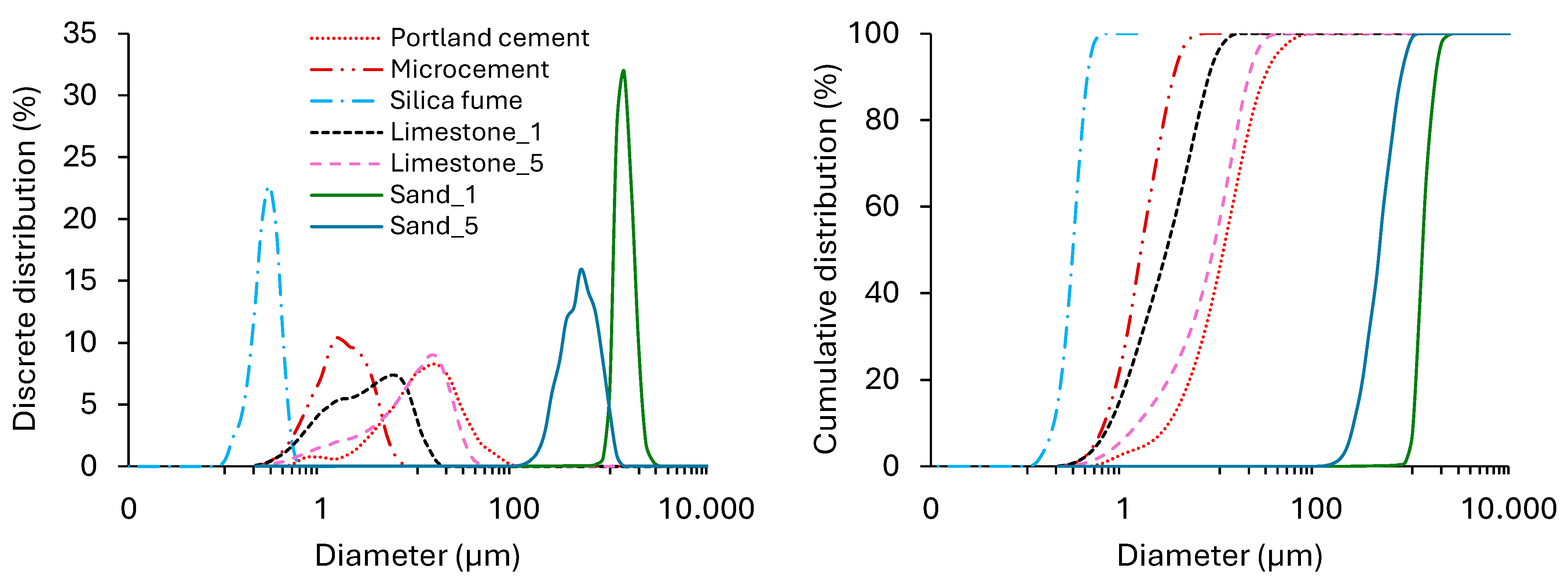 Sustainability 17 06039 g005