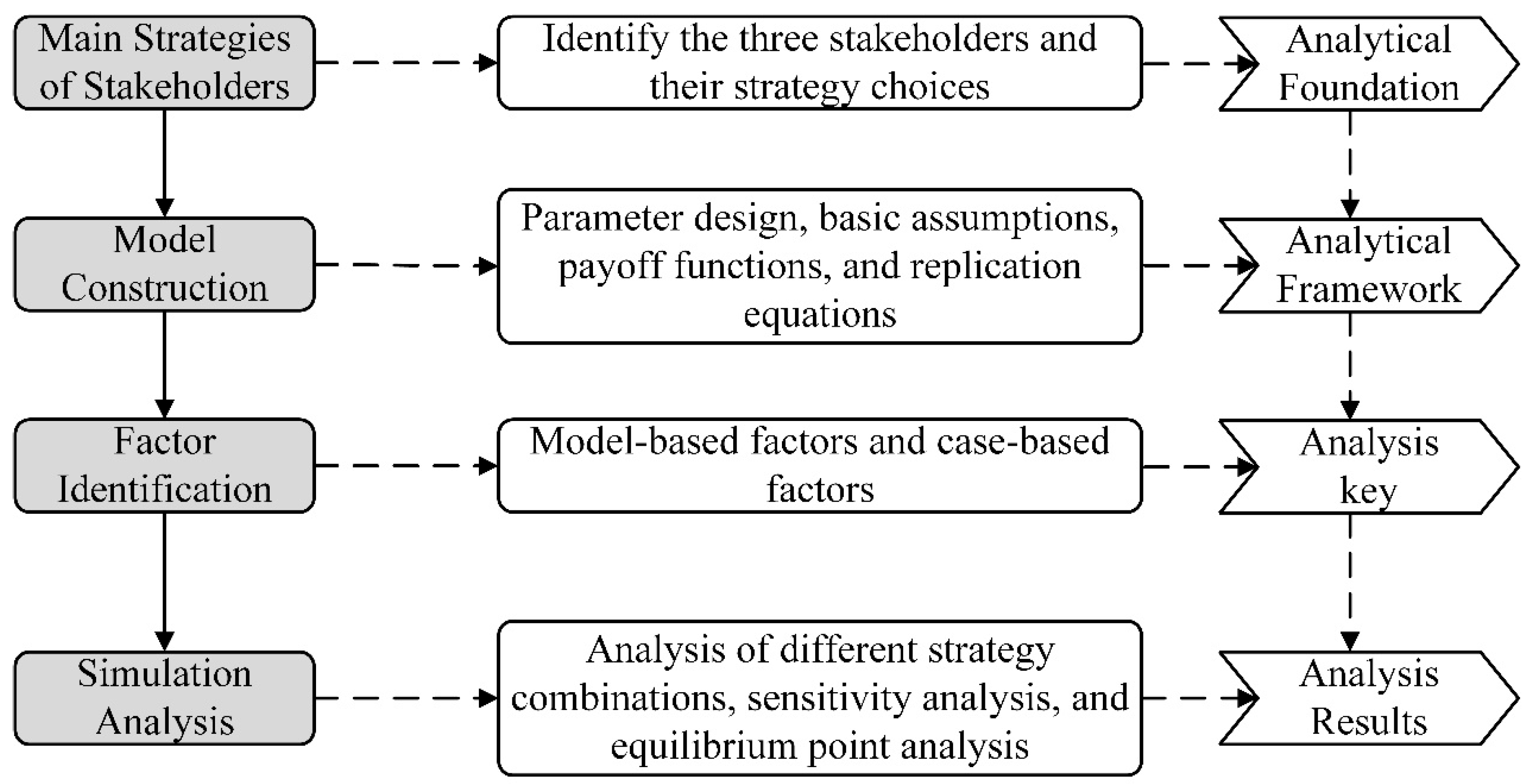 Sustainability 17 06041 g001