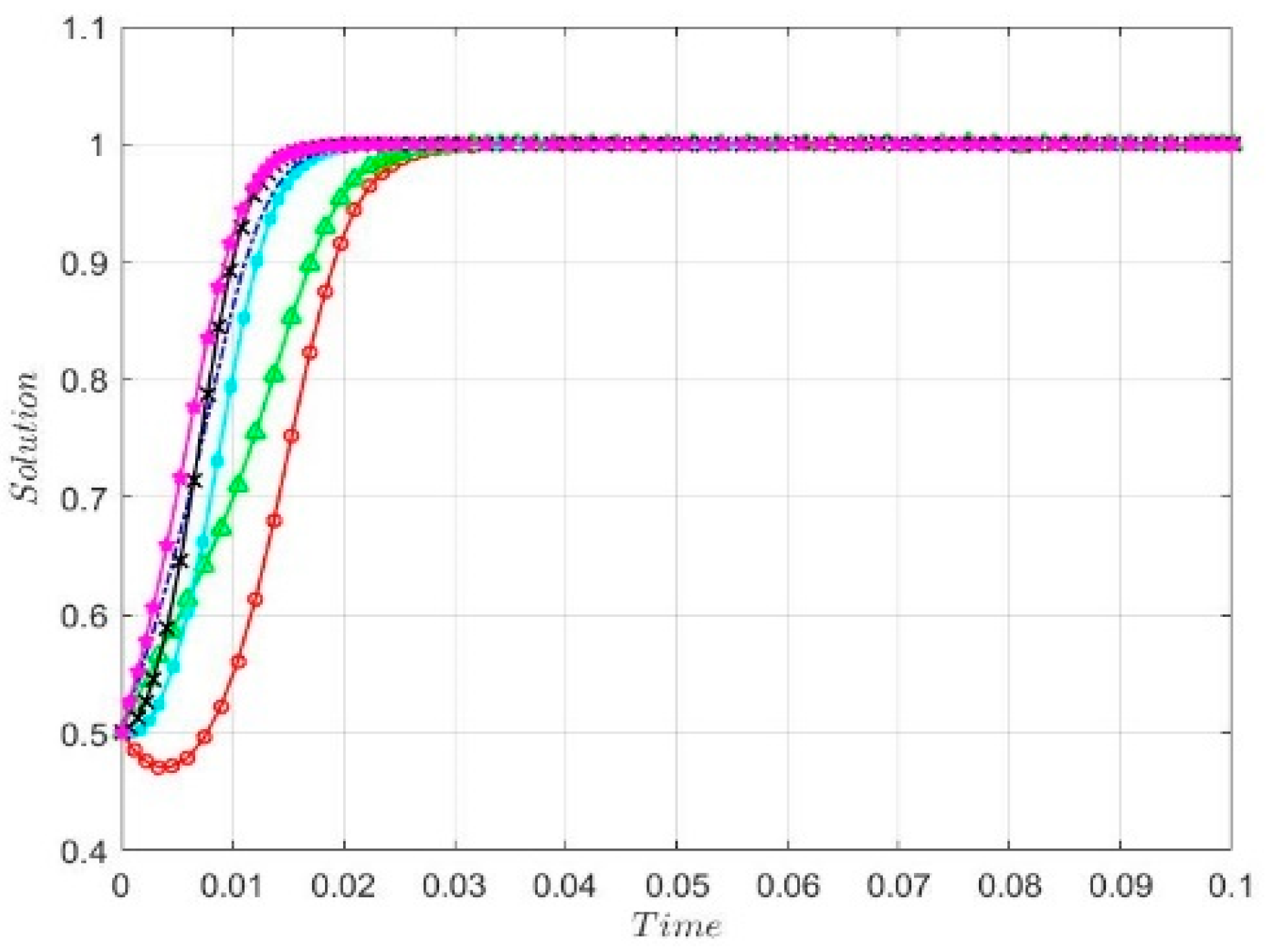 Sustainability 17 06041 g008