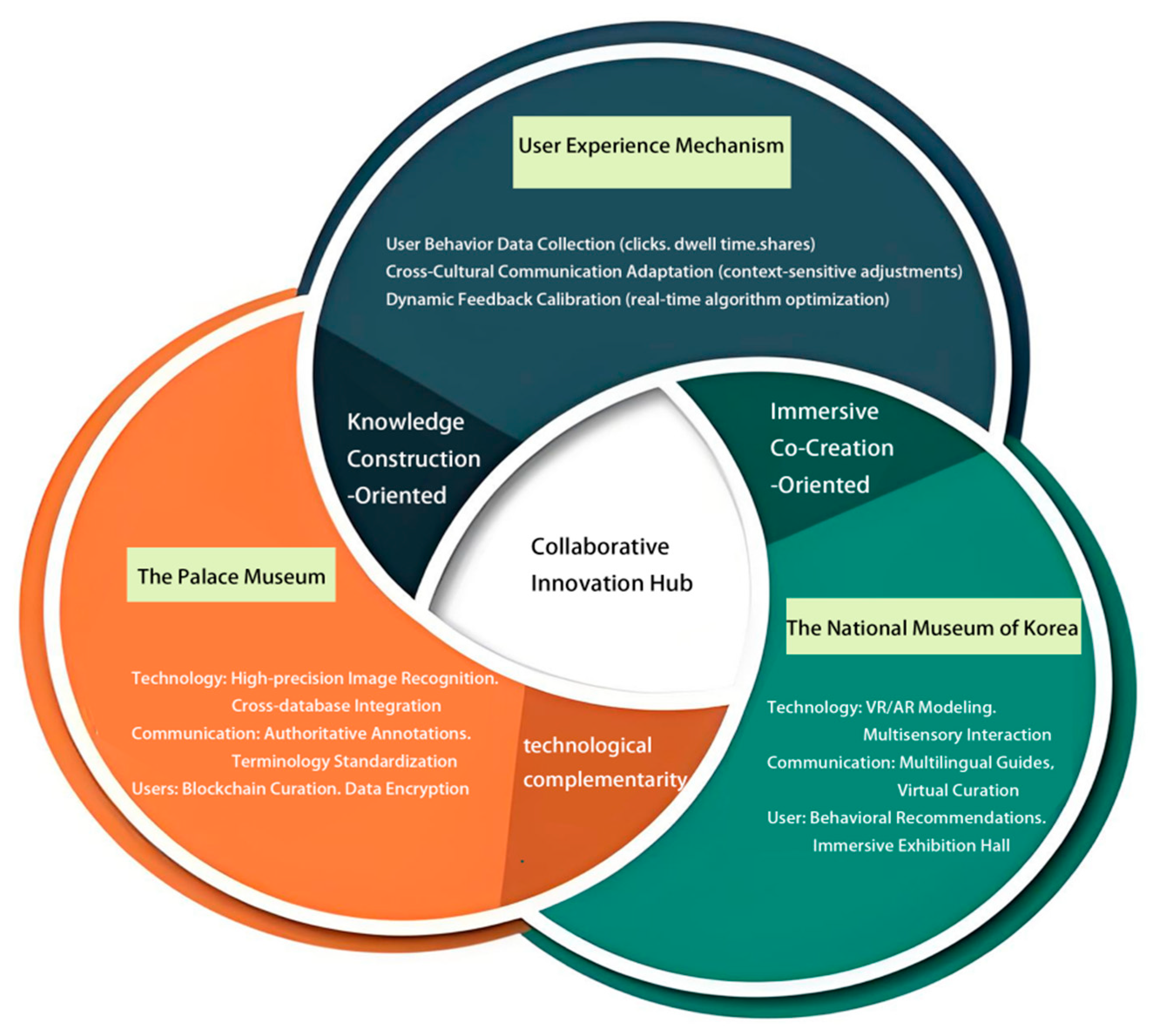 Sustainability 17 06042 g003