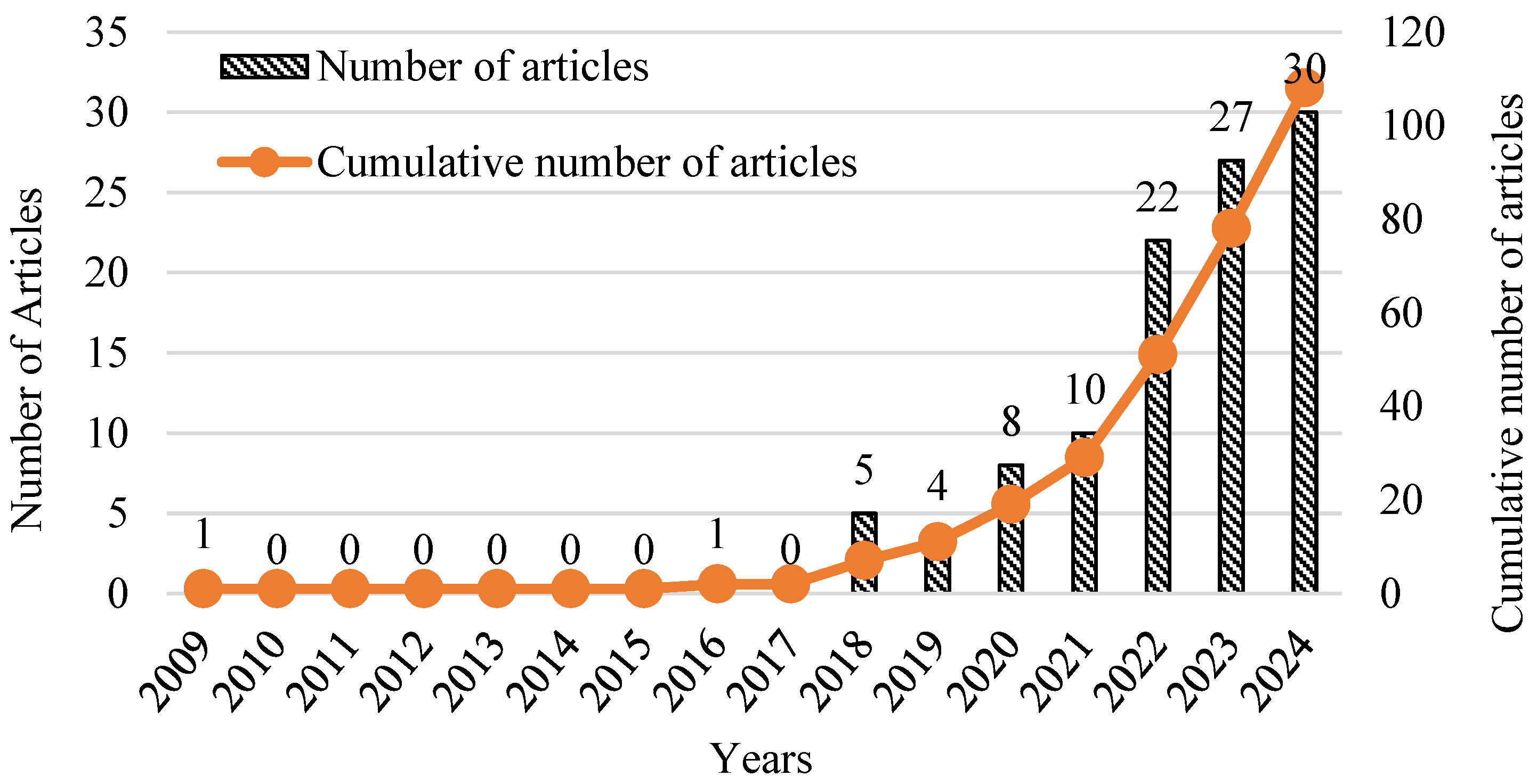 Sustainability 17 06043 g002