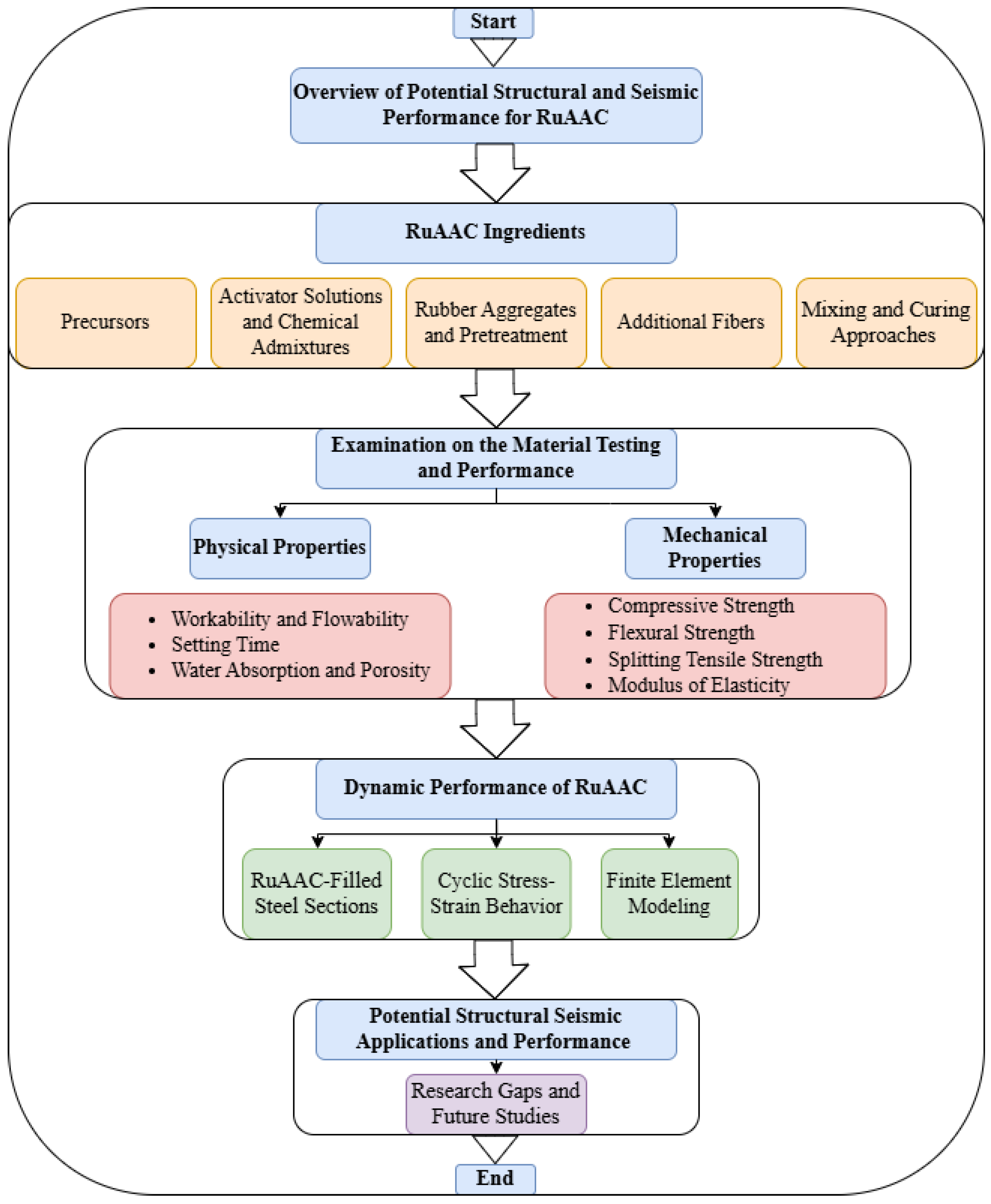 Sustainability 17 06043 g004