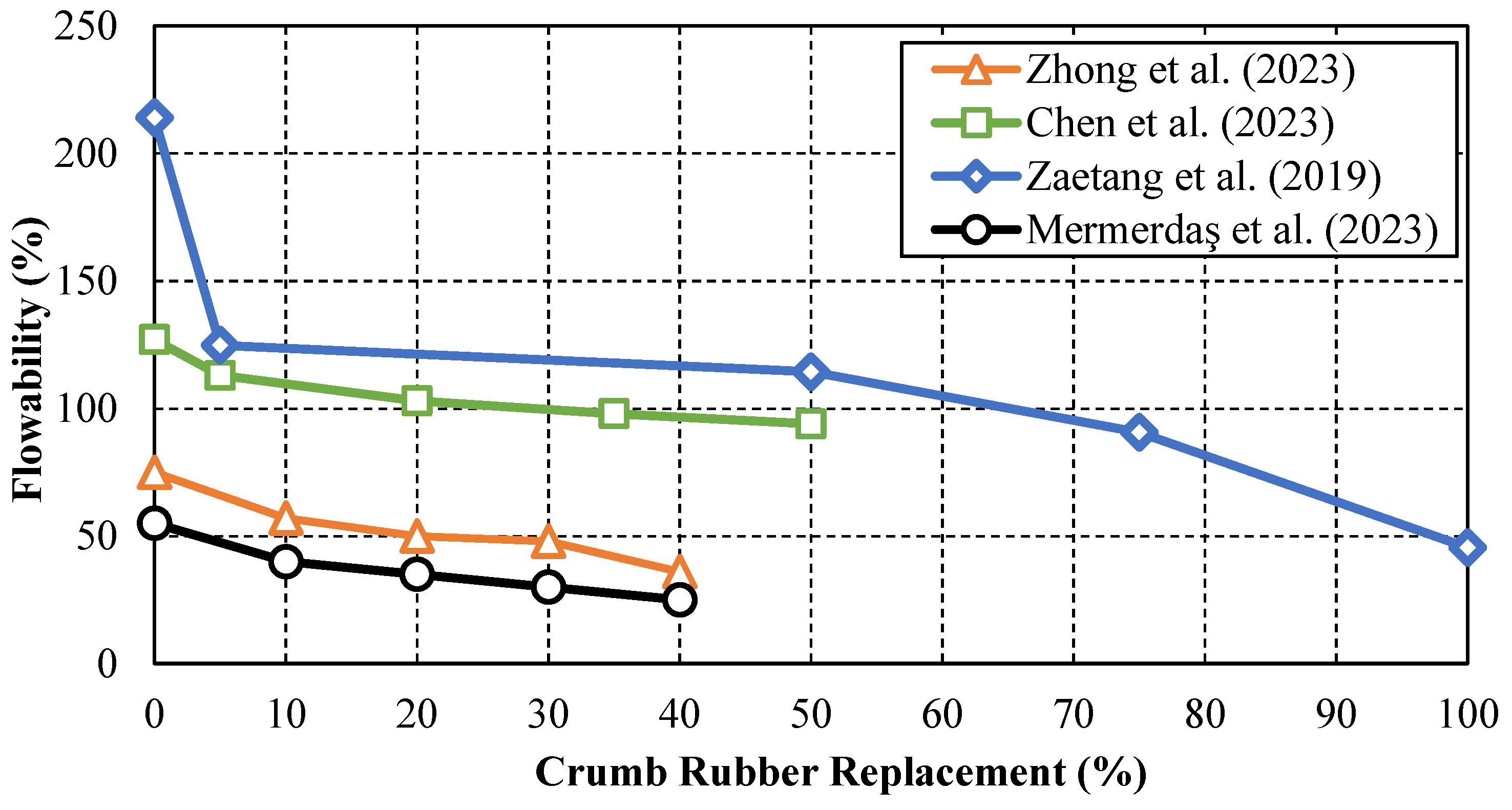 Sustainability 17 06043 g005