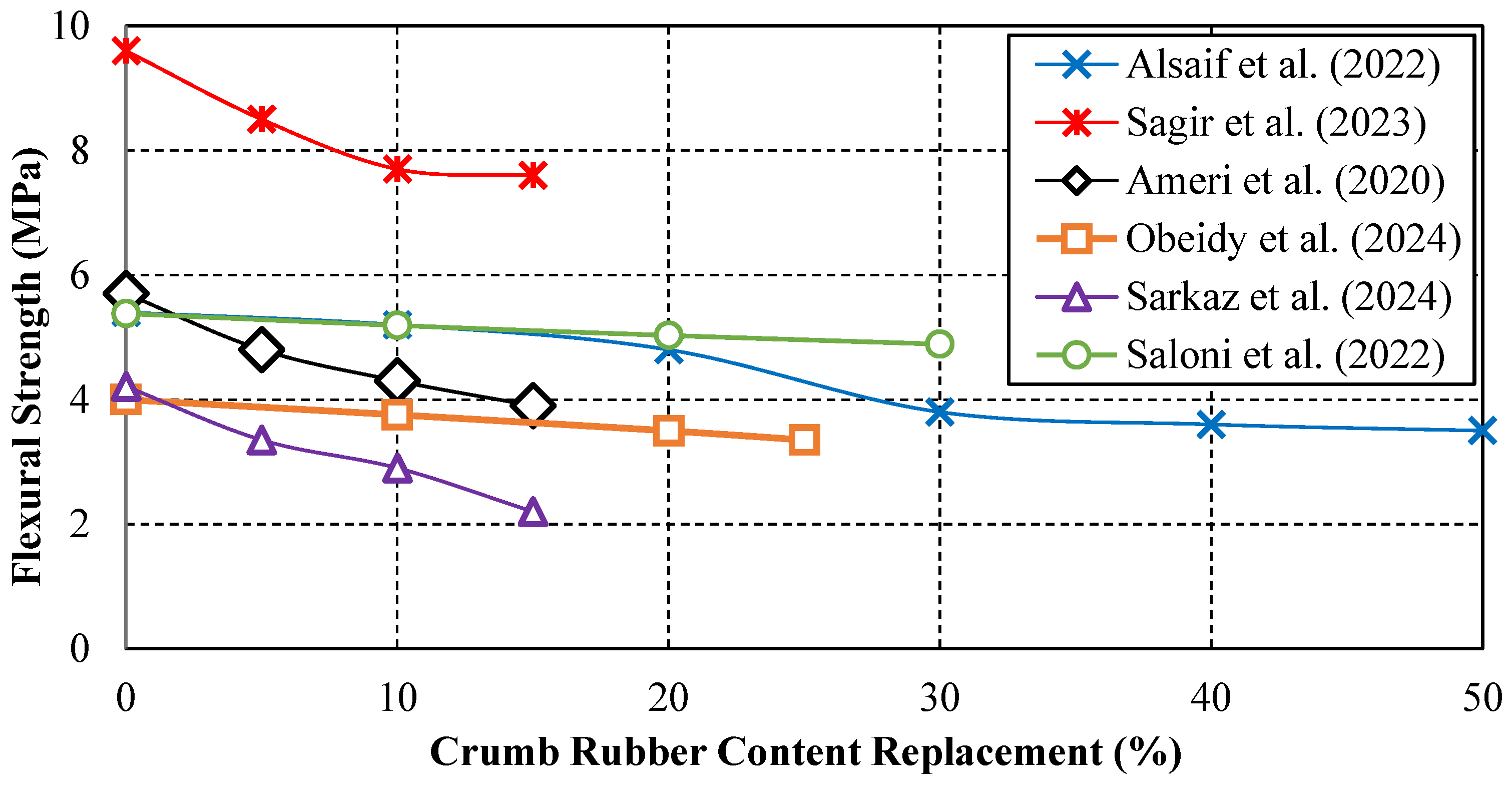 Sustainability 17 06043 g010
