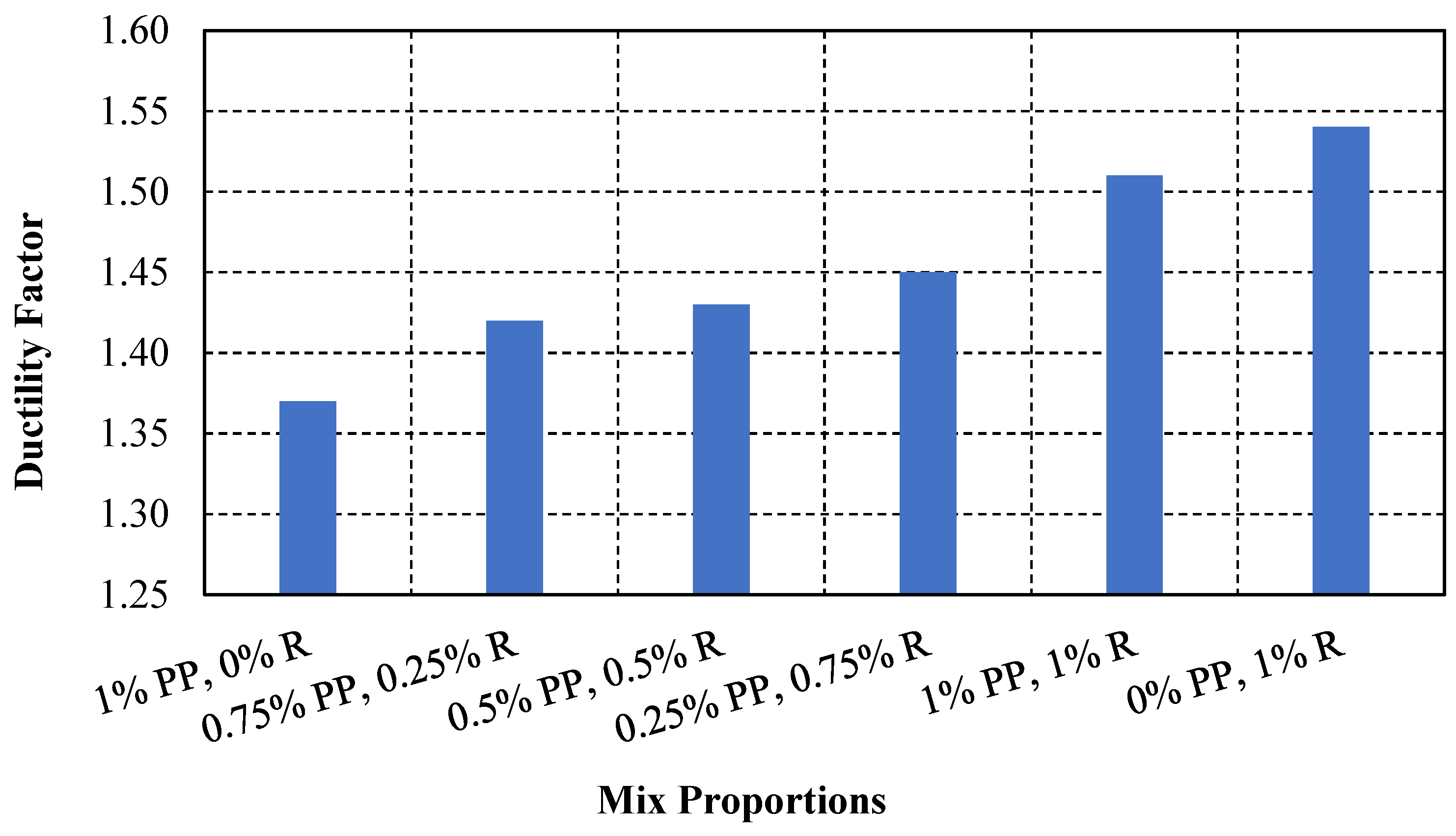 Sustainability 17 06043 g013