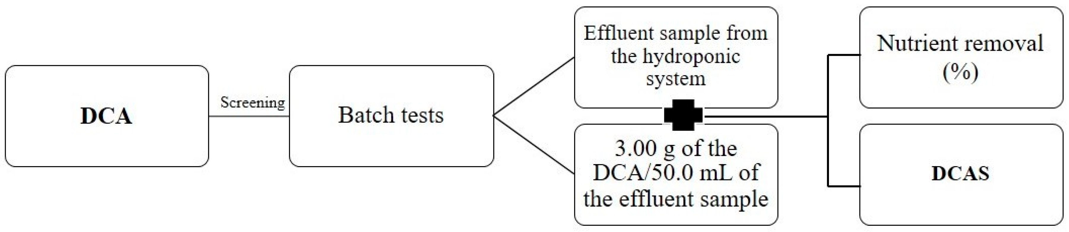 Sustainability 17 06045 g001 Sustainability 17 06045 g001