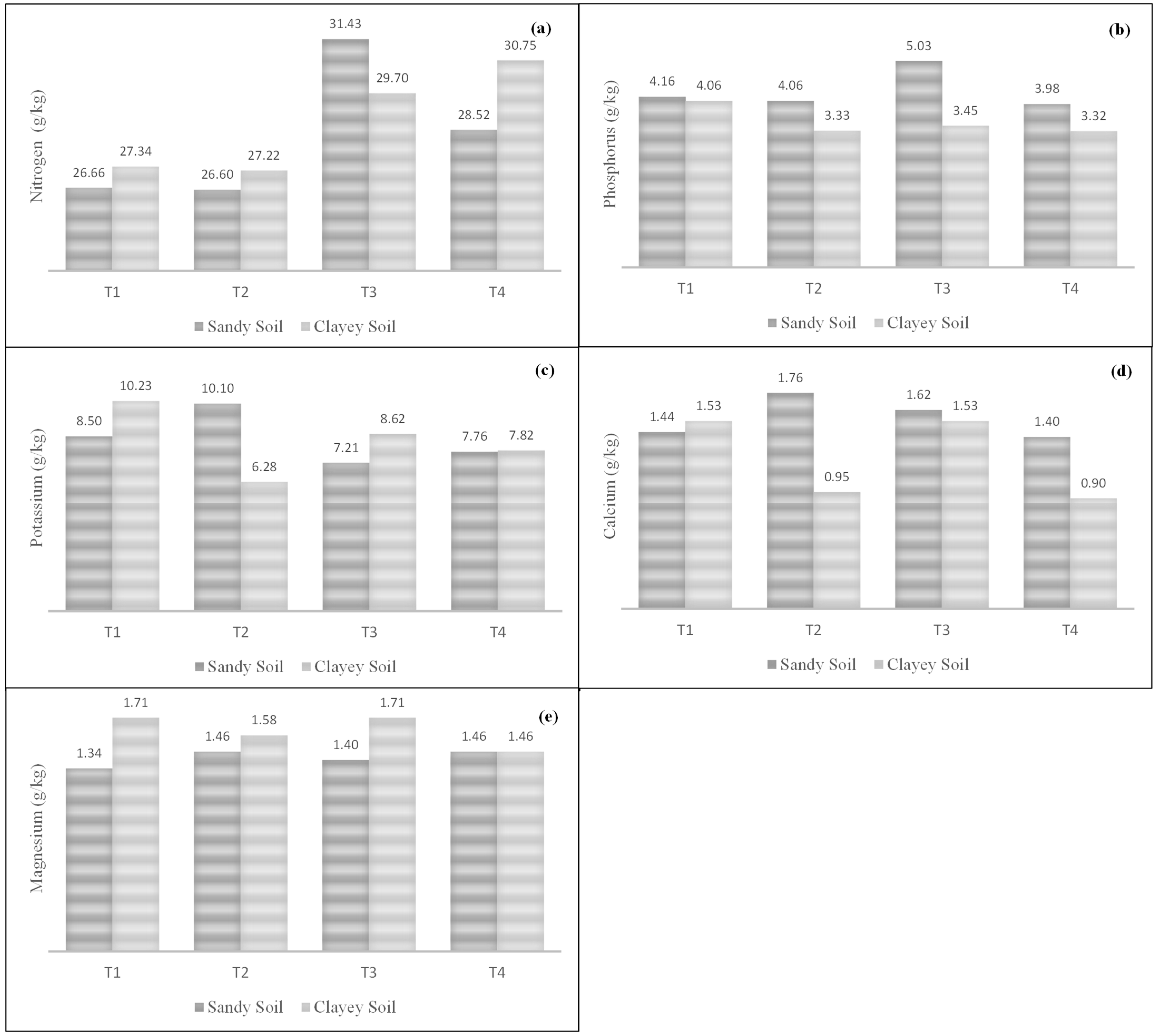 Sustainability 17 06045 g003 Sustainability 17 06045 g003