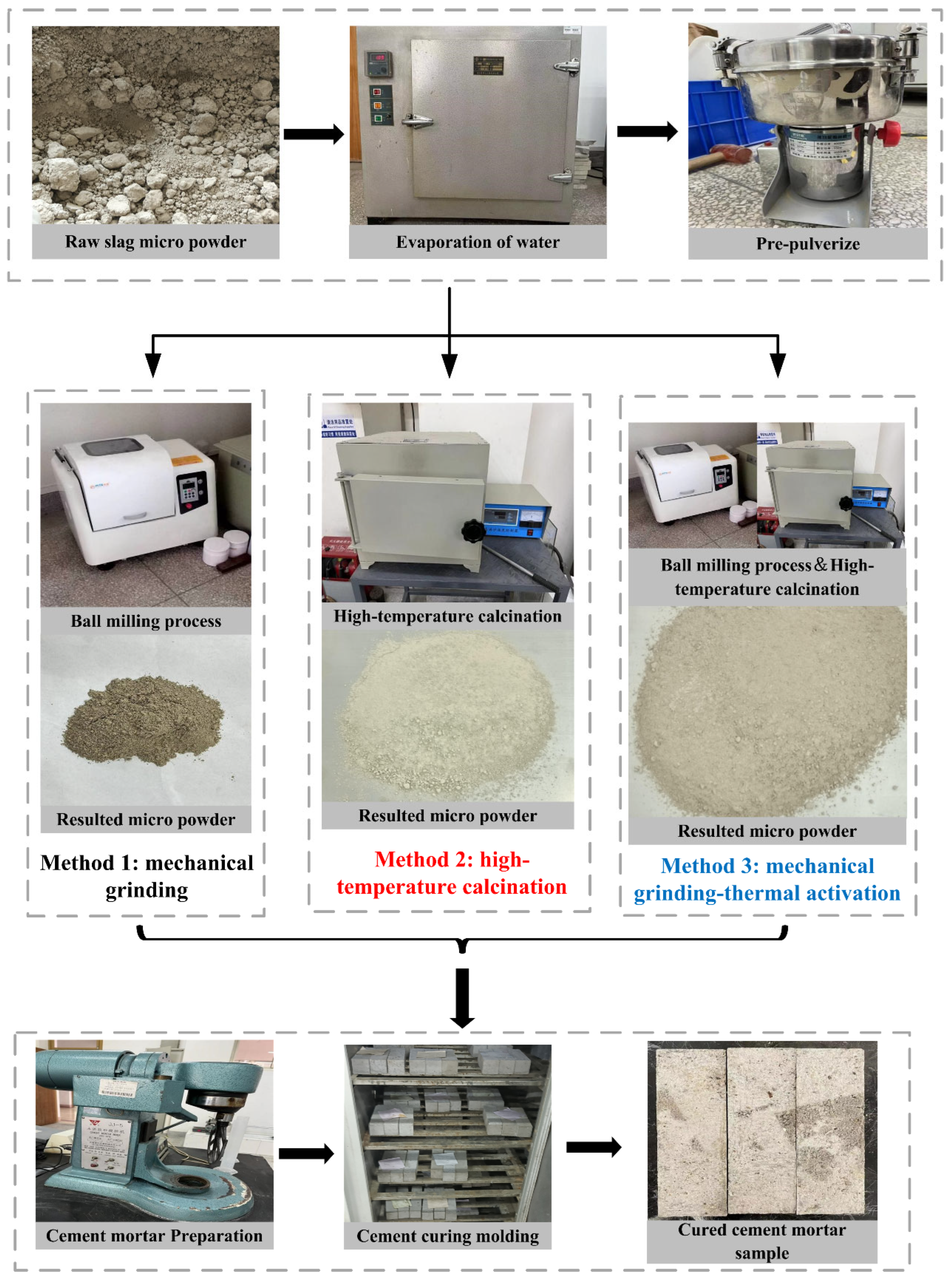 Sustainability 17 06046 g002