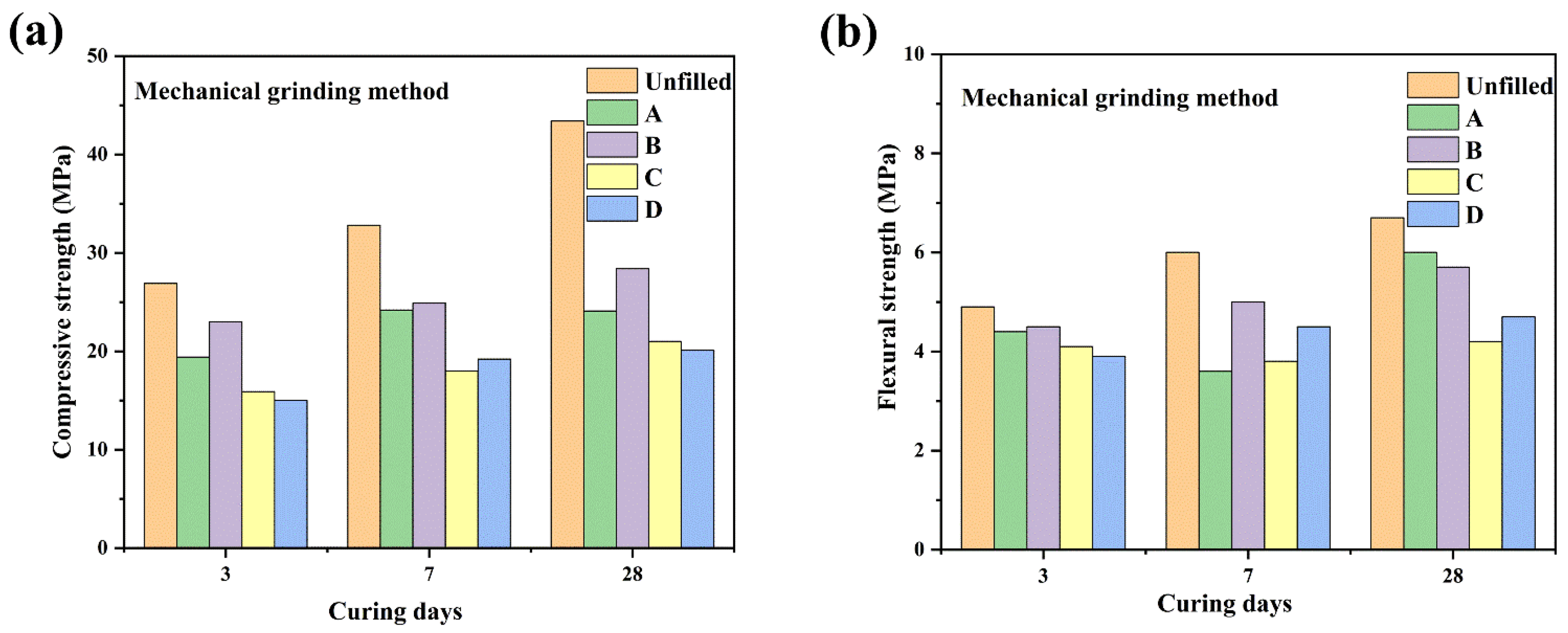 Sustainability 17 06046 g005