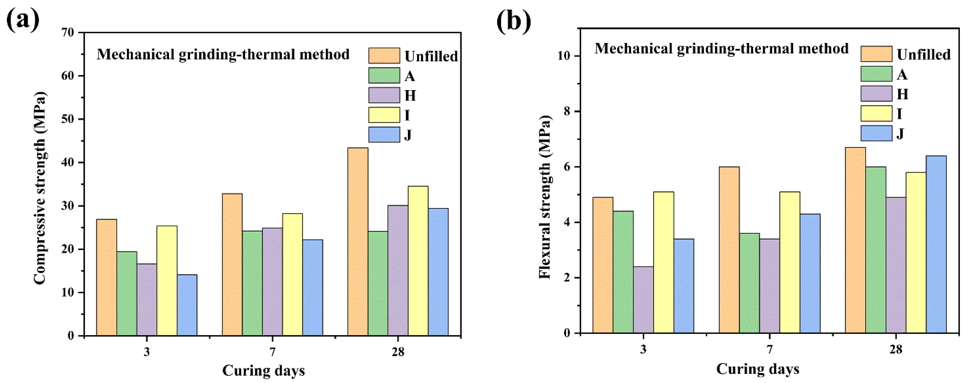 Sustainability 17 06046 g007