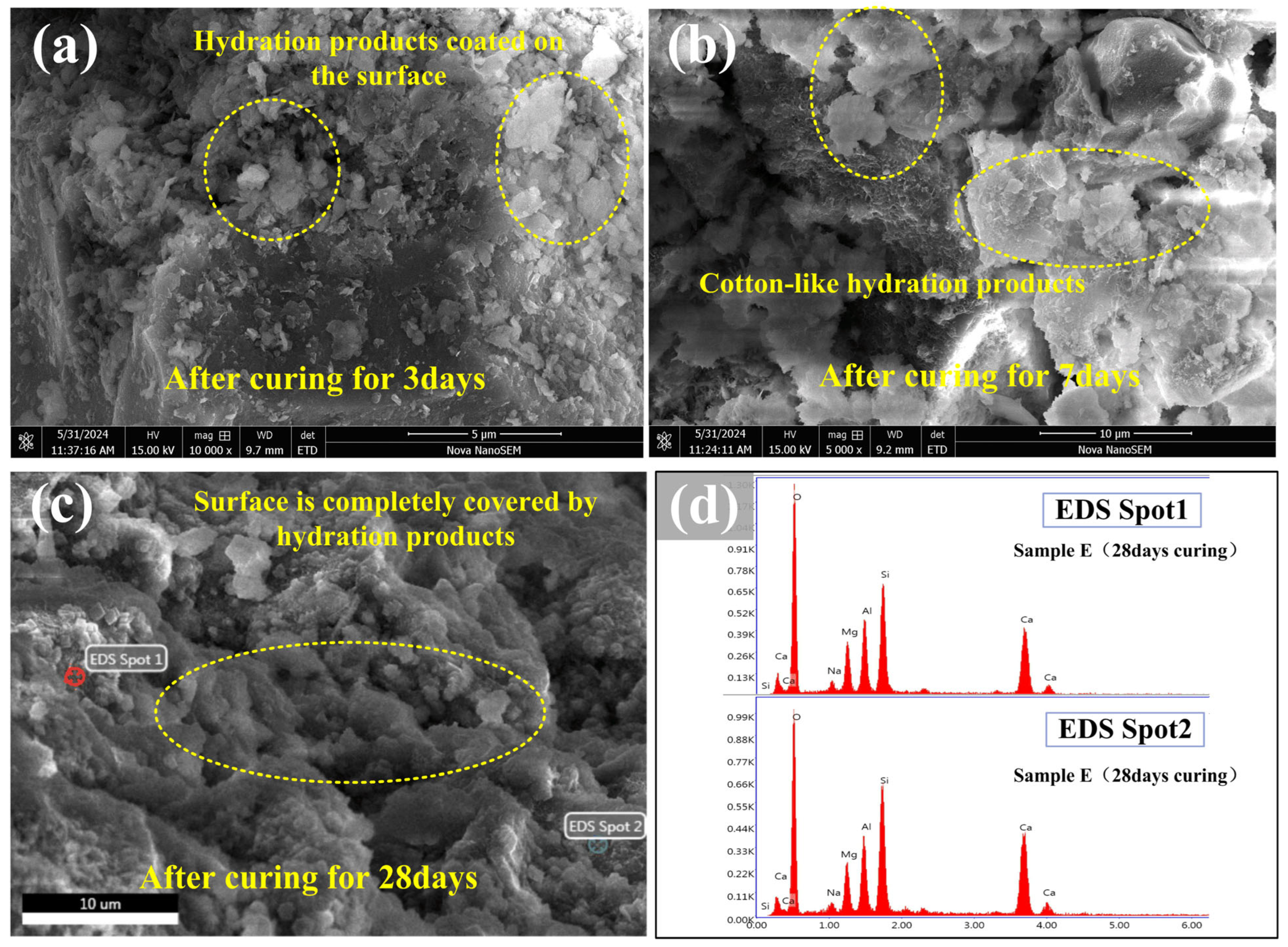 Sustainability 17 06046 g010